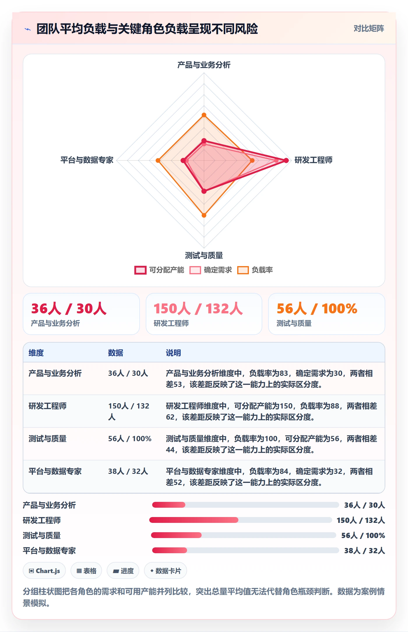 产能怎么做?企业管理者数据分析:资源负载从0到1