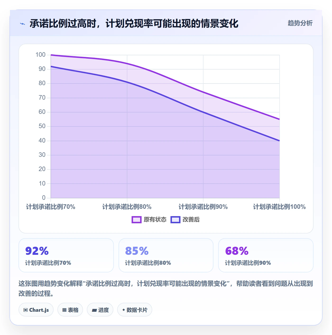 迭代容量管理方法大全：项目成员迭代管理效率提升落地清单