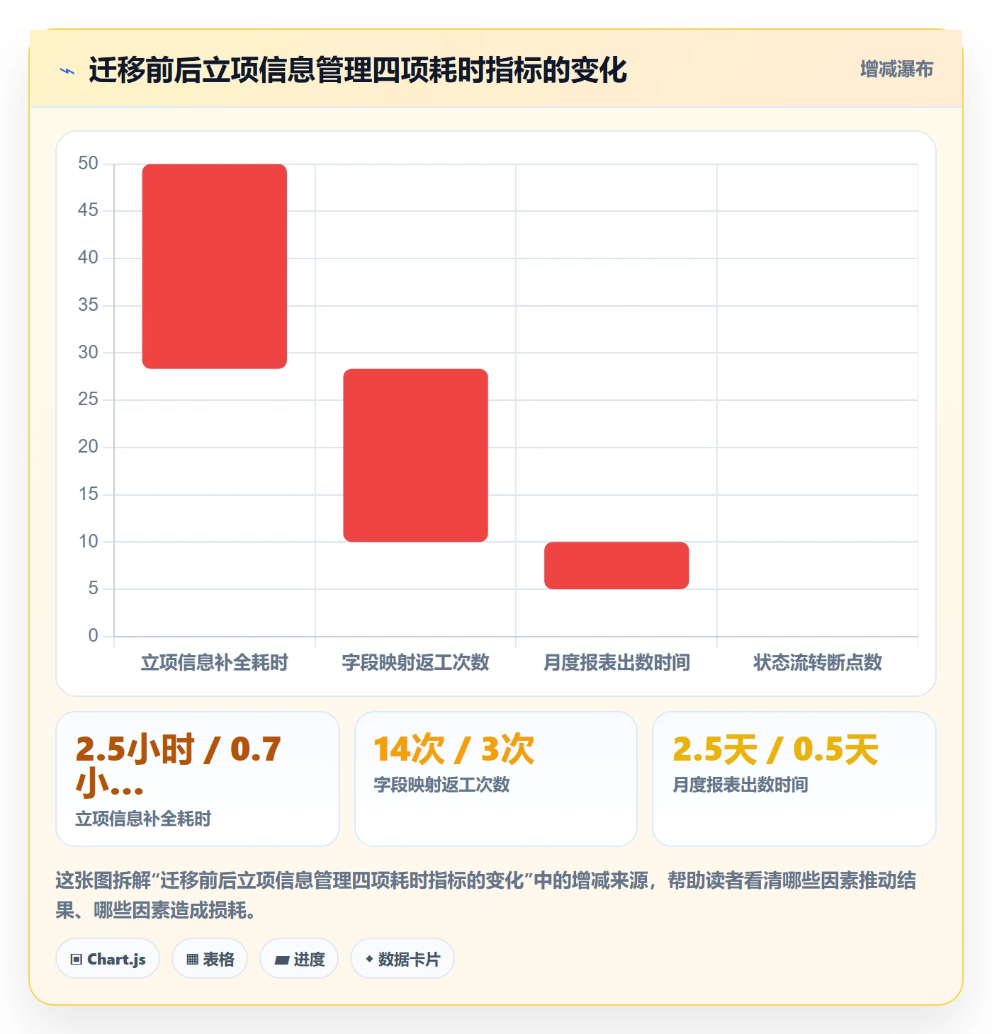 项目负责人管理方法大全:研发团队项目立项最佳实践落地清单