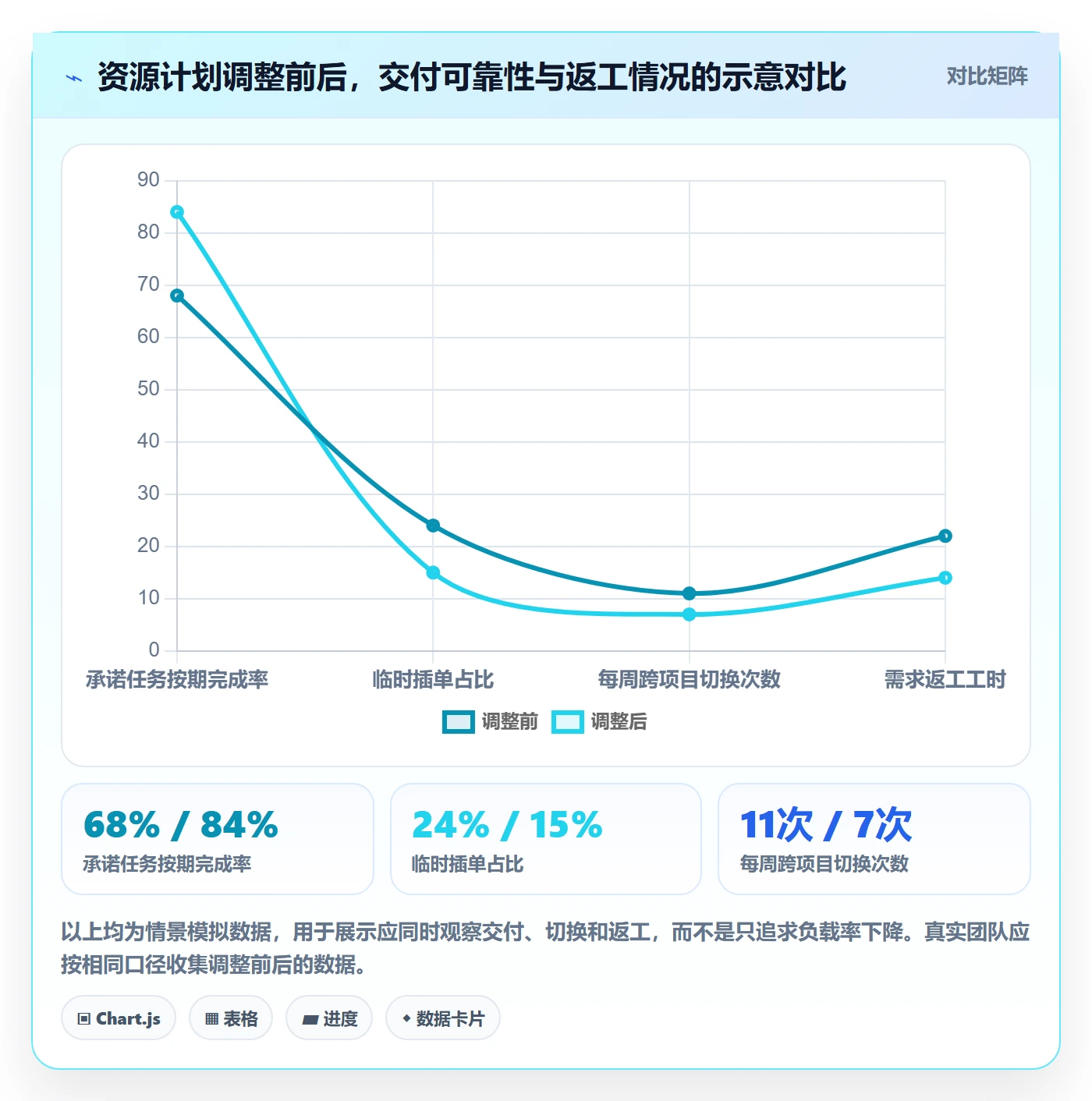 资源负载如何做好负荷？产品经理流程优化与操作步骤
