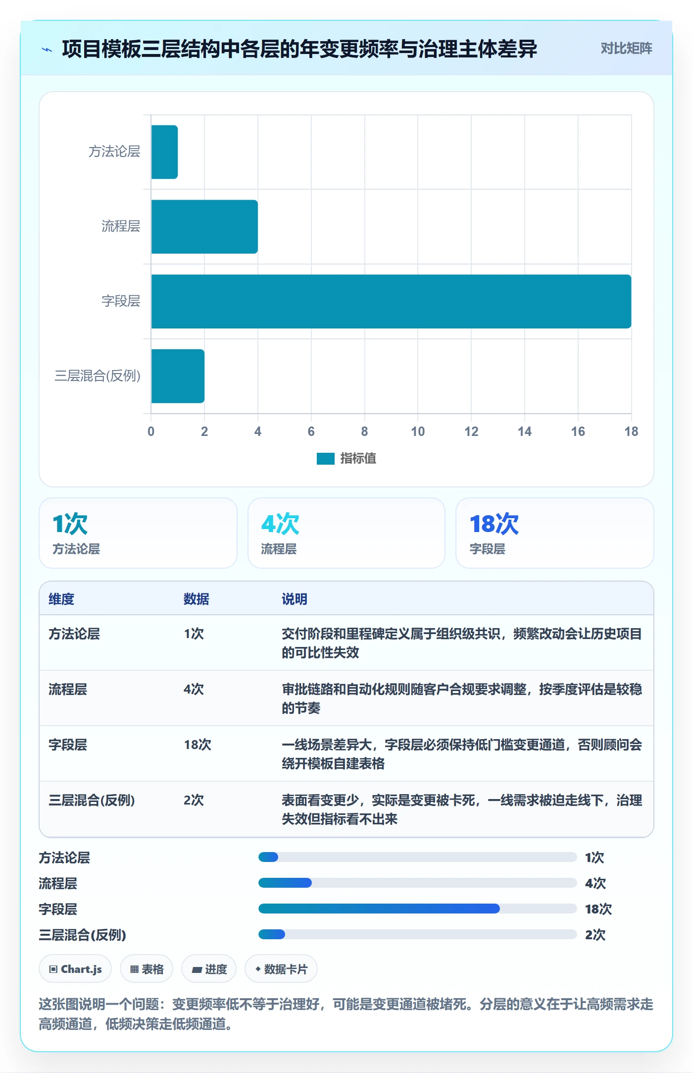 项目模板最佳实践：实施团队项目模板流程优化，常见问题