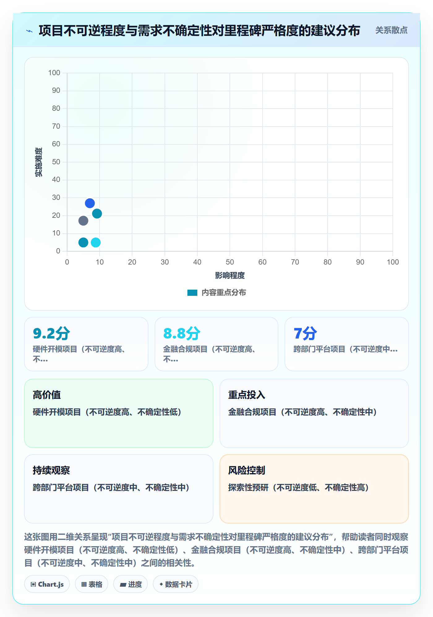 里程碑里程碑计划教程:管理层最佳实践,避坑指南