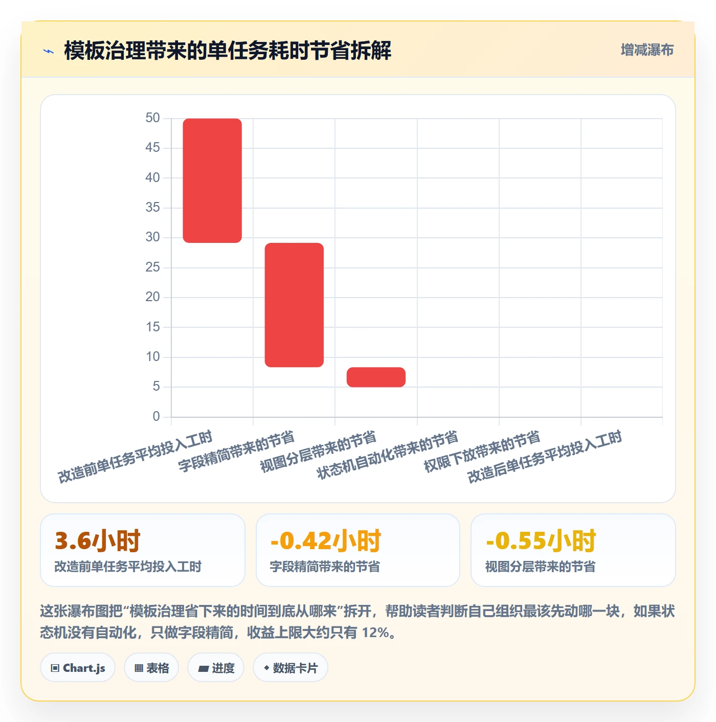 项目模板怎么做?跨部门团队效率提升:项目模板从0到1