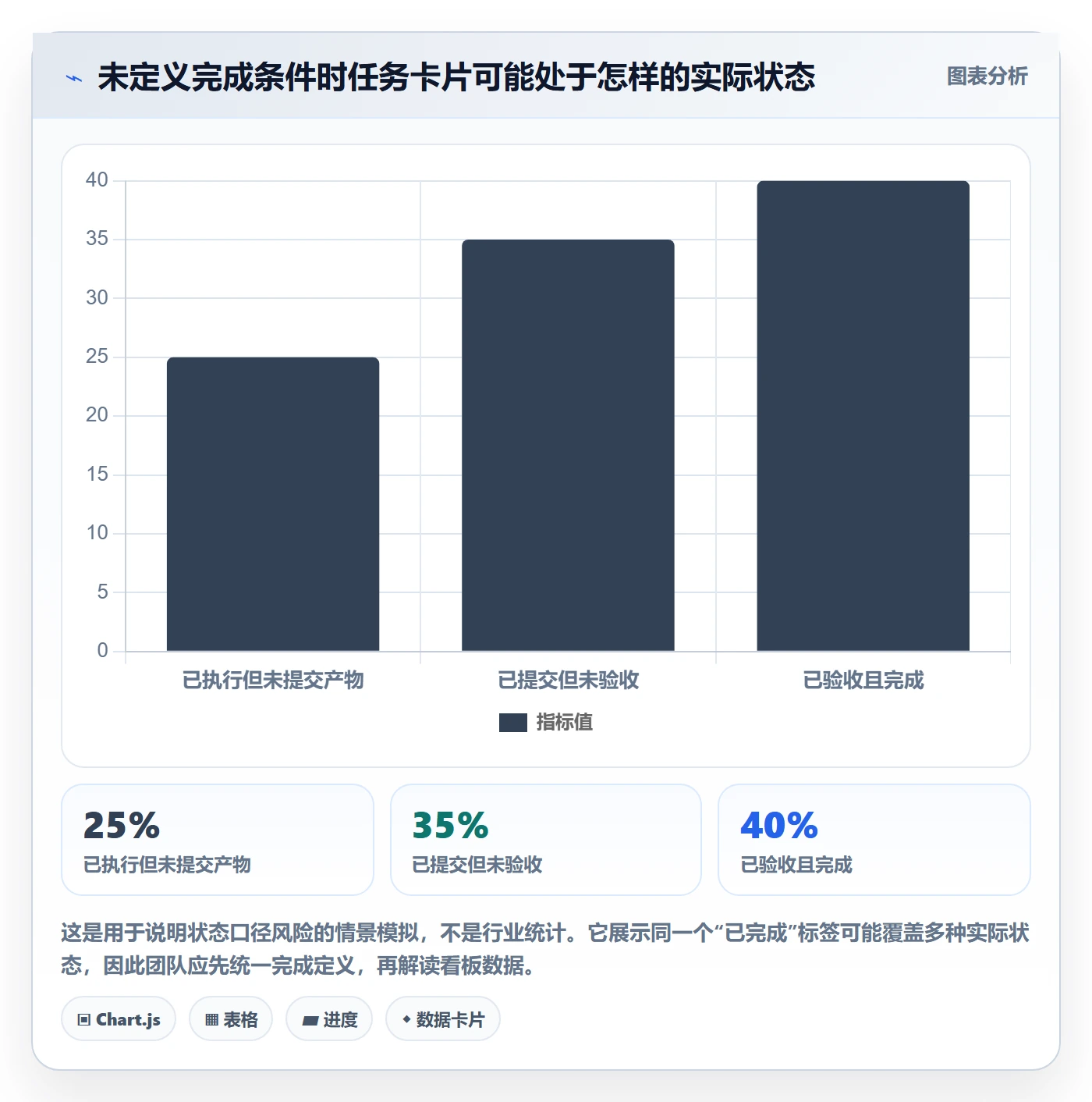 看板拖拽教程：项目成员协同管理，避坑指南