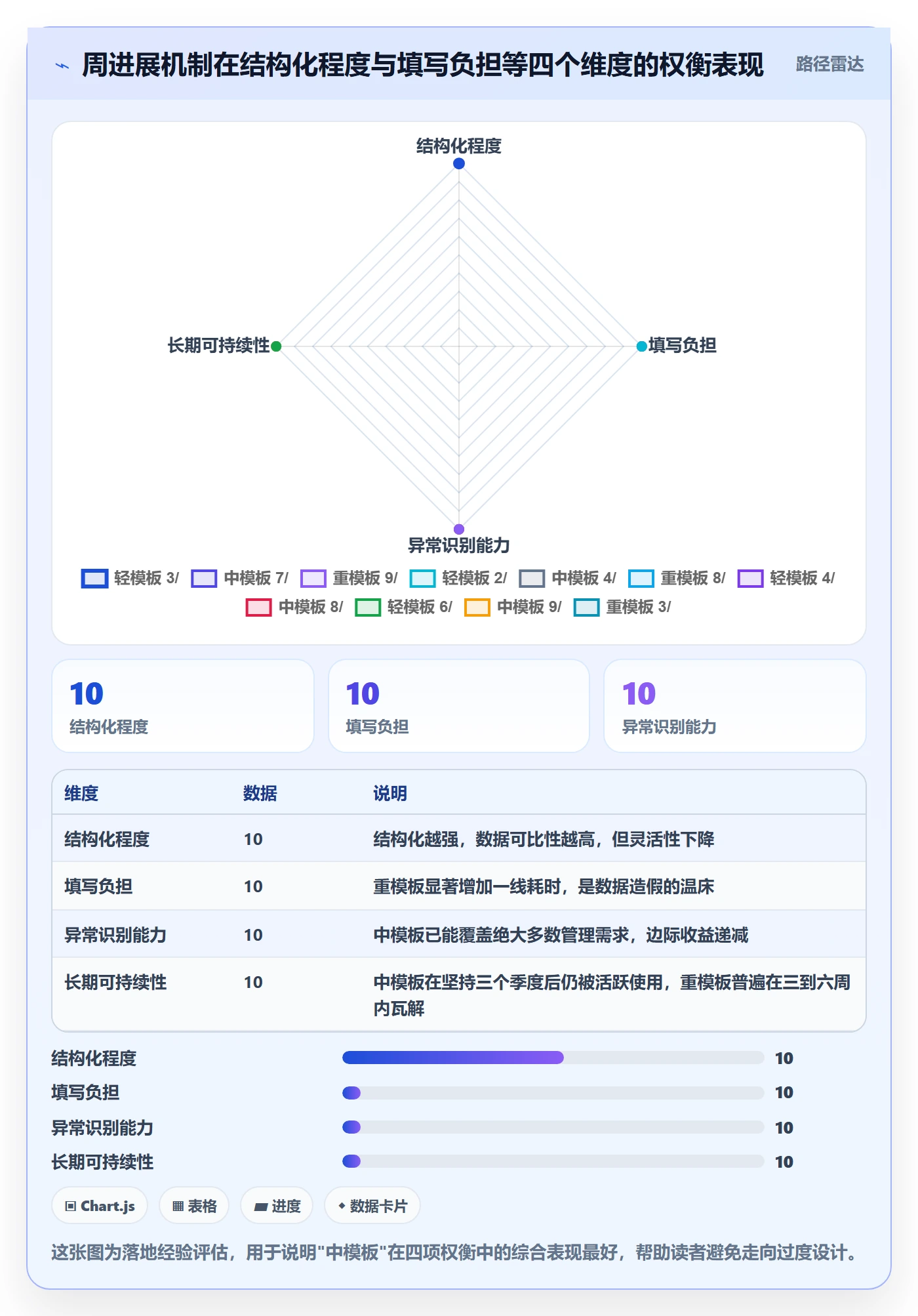 周进展实操方法：管理层提升进度跟踪效率的入门指南方法与模板