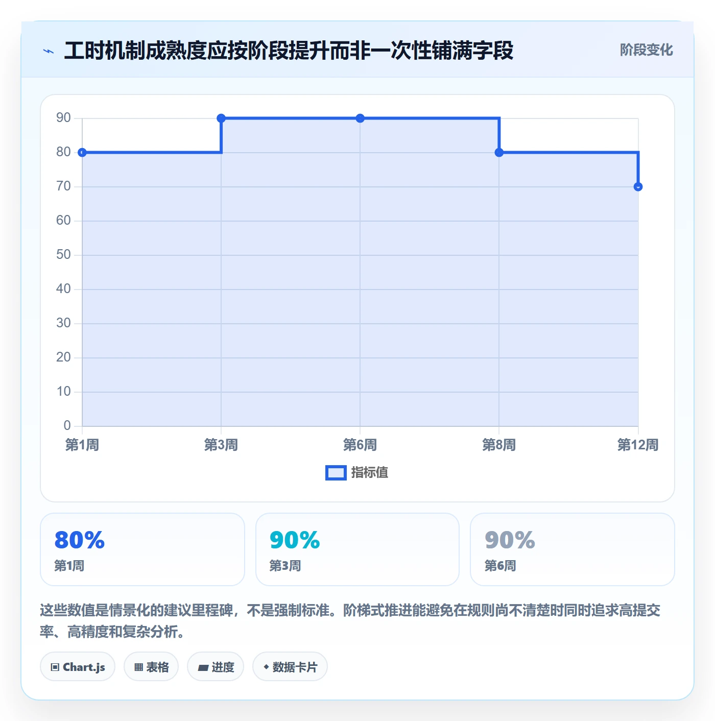 项目工时管理方法大全:PMO工时表落地方案落地清单