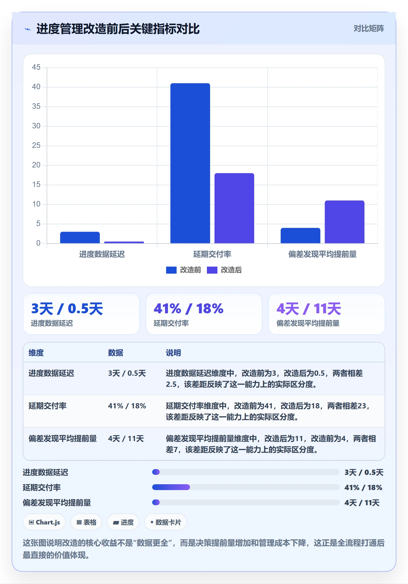 进度管理计划进度全流程:管理层数据分析与一文讲清