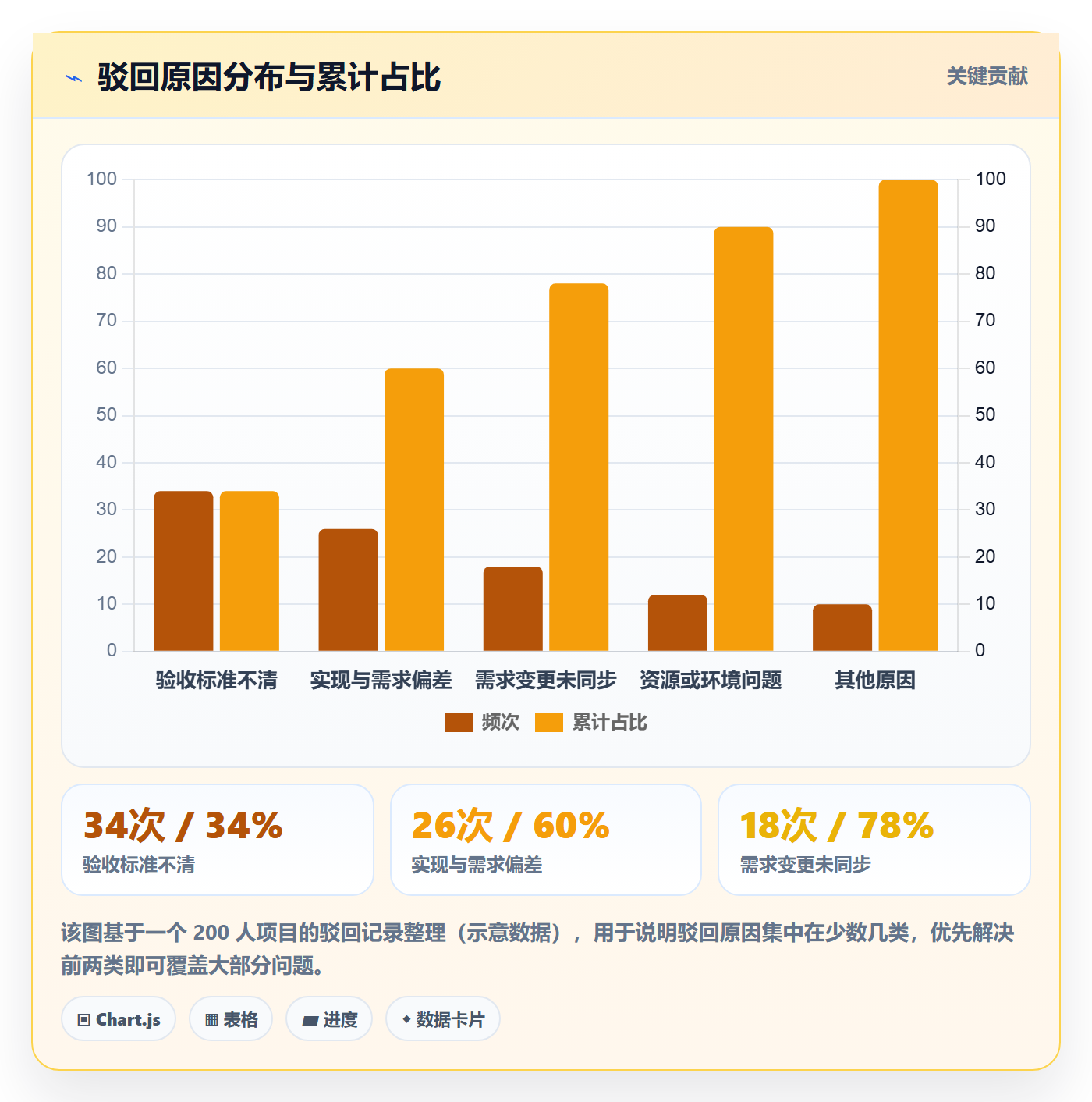 驳回管理方法大全:项目经理任务验收最佳实践落地清单