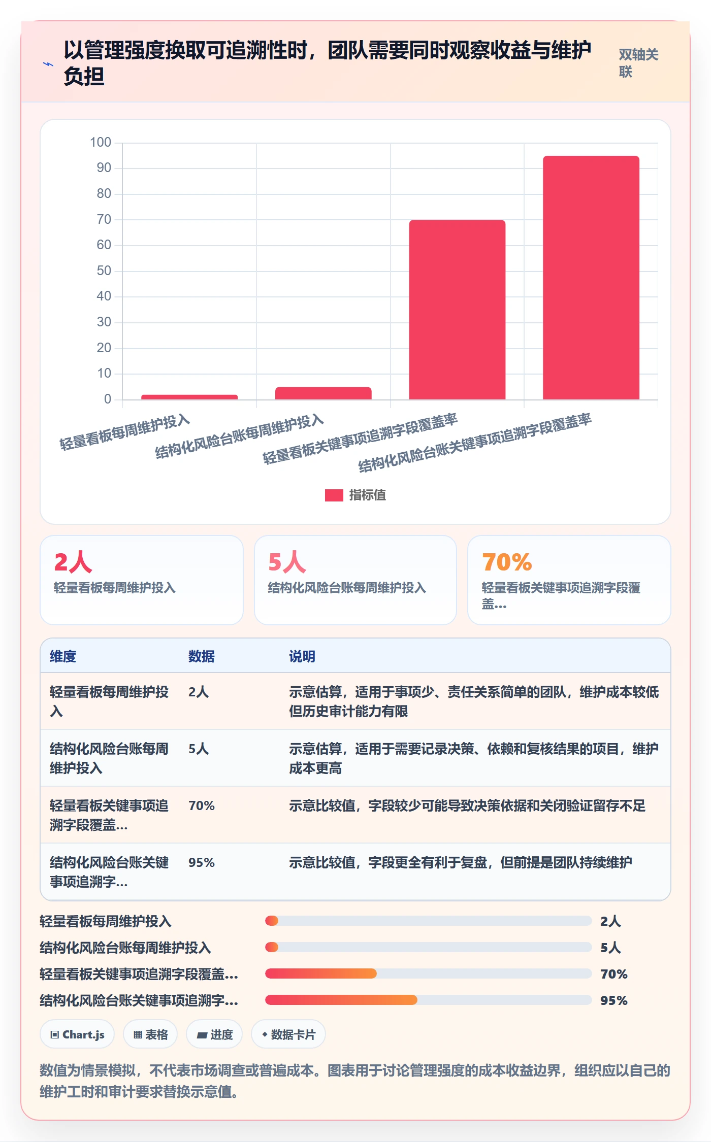 看板待处理教程:PMO风险控制,避坑指南