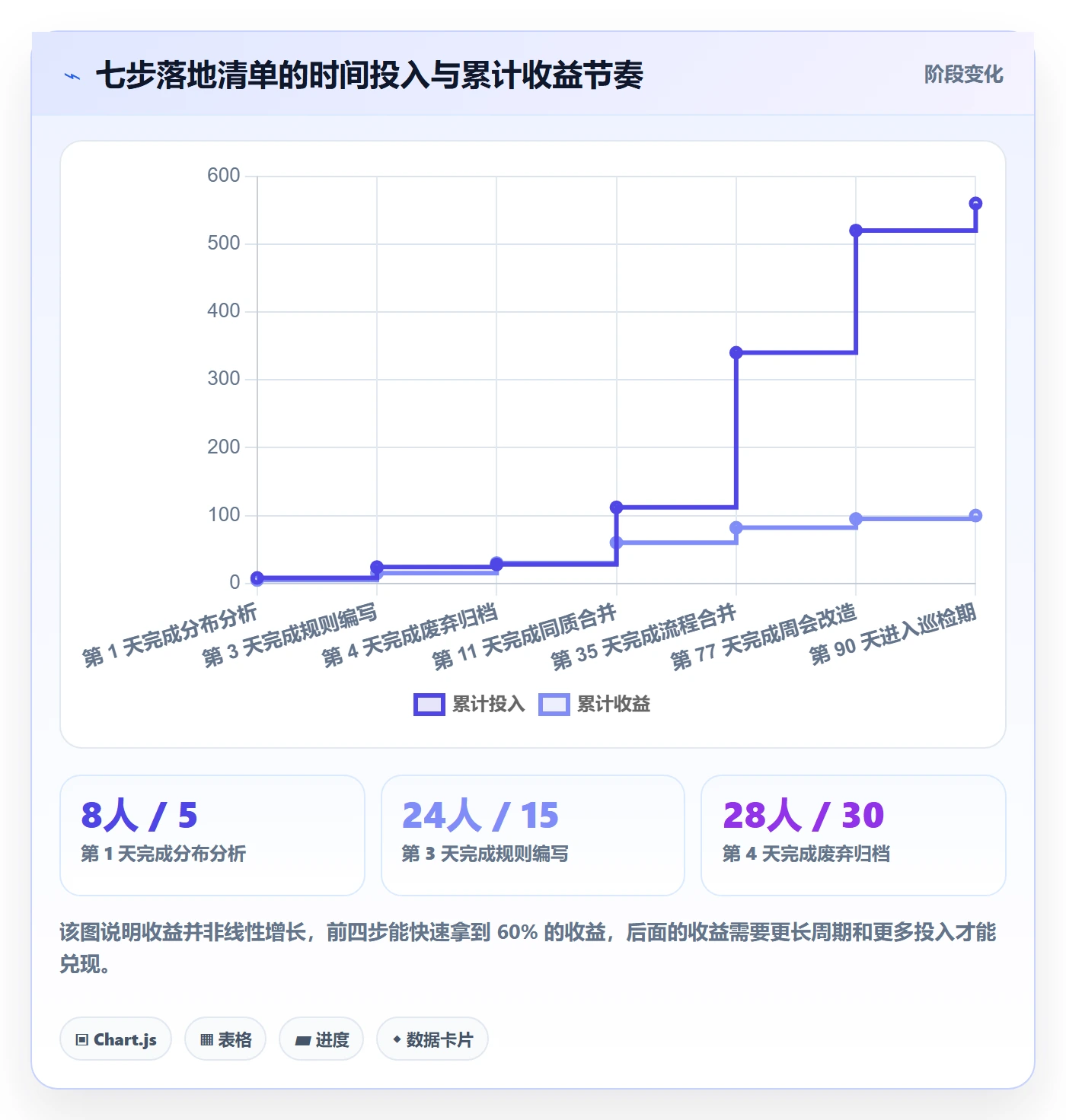 任务合并怎么做?跨部门团队最佳实践:任务管理从0到1