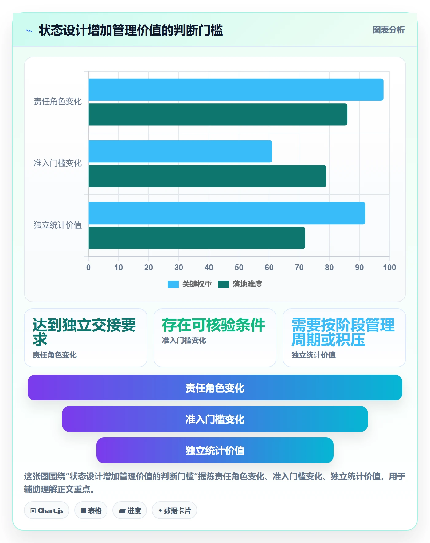 需求状态落地方案：实施团队开展需求管理的效率提升案例解析