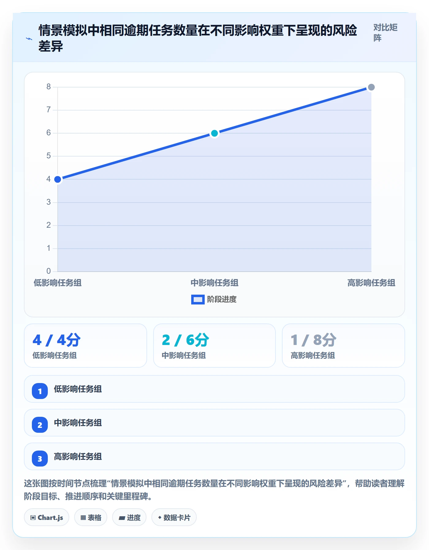 任务条流程与规范:管理层甘特图入门指南关键指标