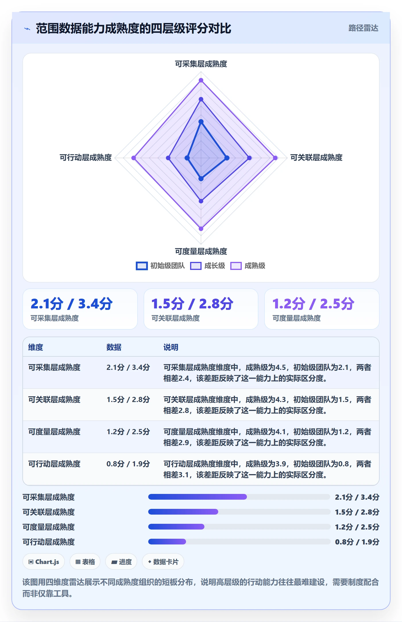 范围流程与规范：企业管理者项目范围数据分析关键指标