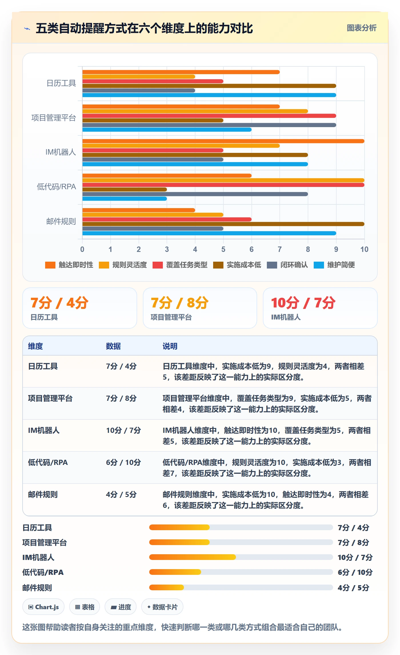 自动提醒管理方法大全:管理层任务提醒入门指南落地清单