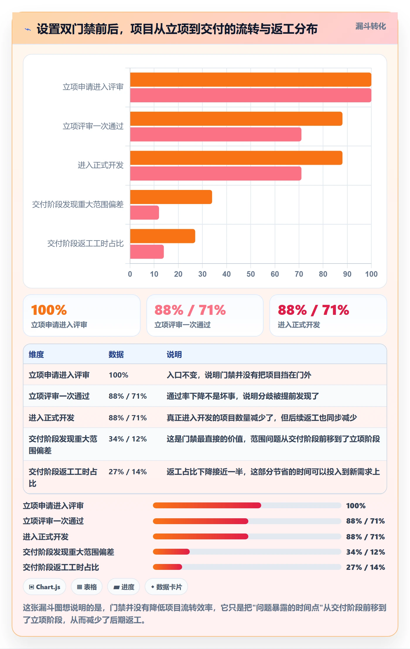 阶段计划落地方案:产品经理开展项目规划的制度设计案例解析