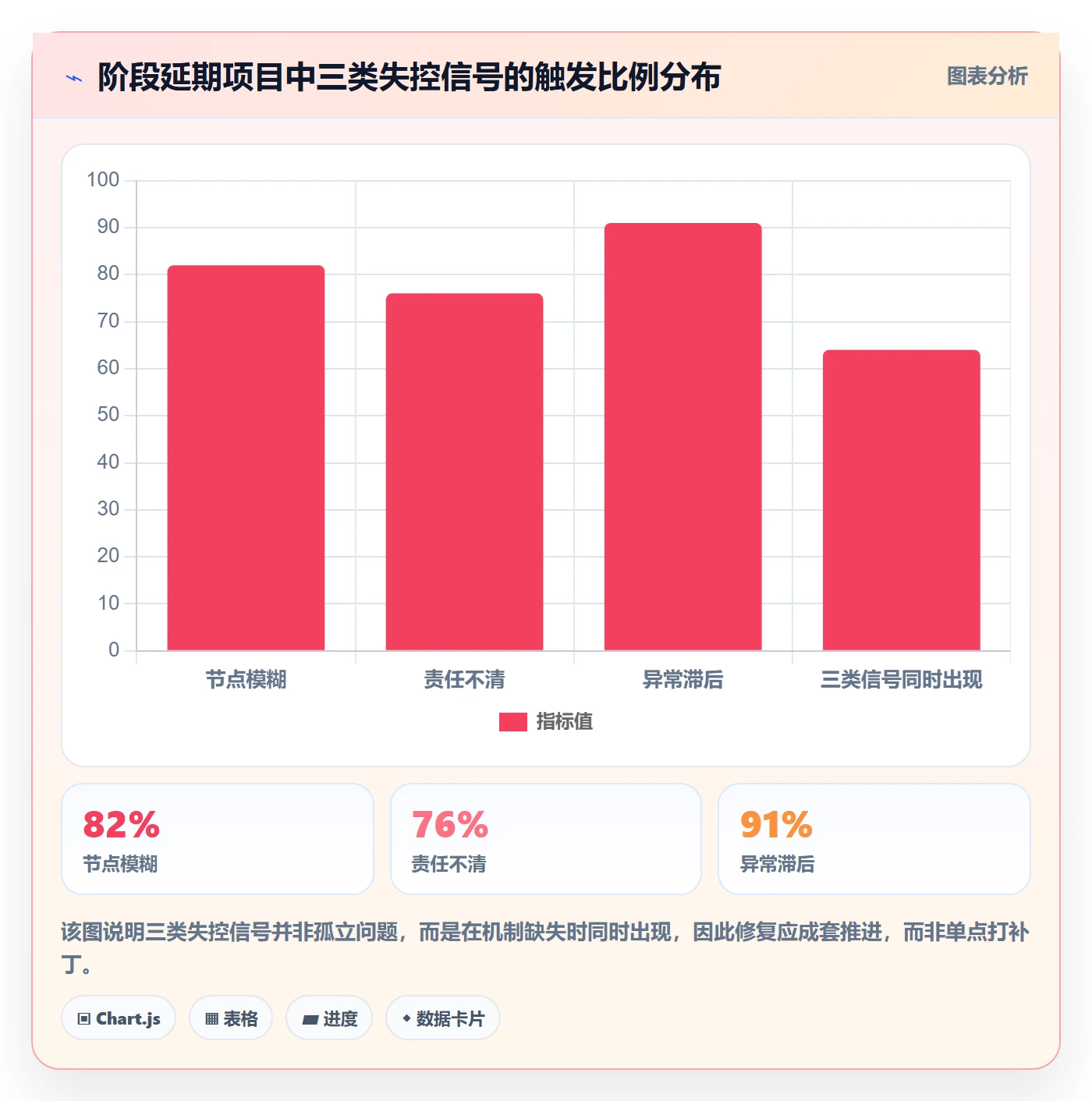 进度管理如何做好阶段进度?管理层流程优化与操作步骤