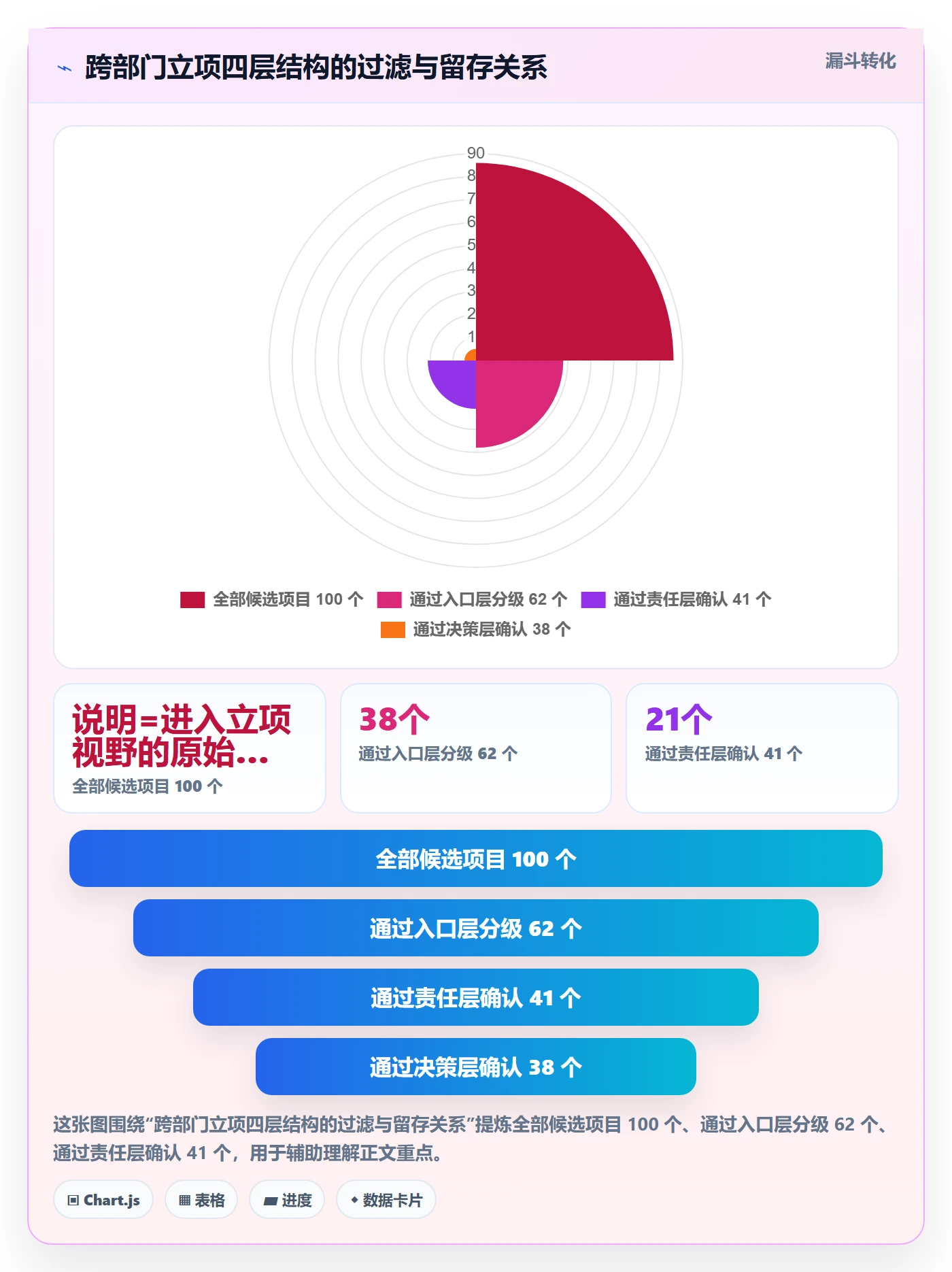 项目负责人最佳实践:跨部门团队项目立项制度设计,常见问题