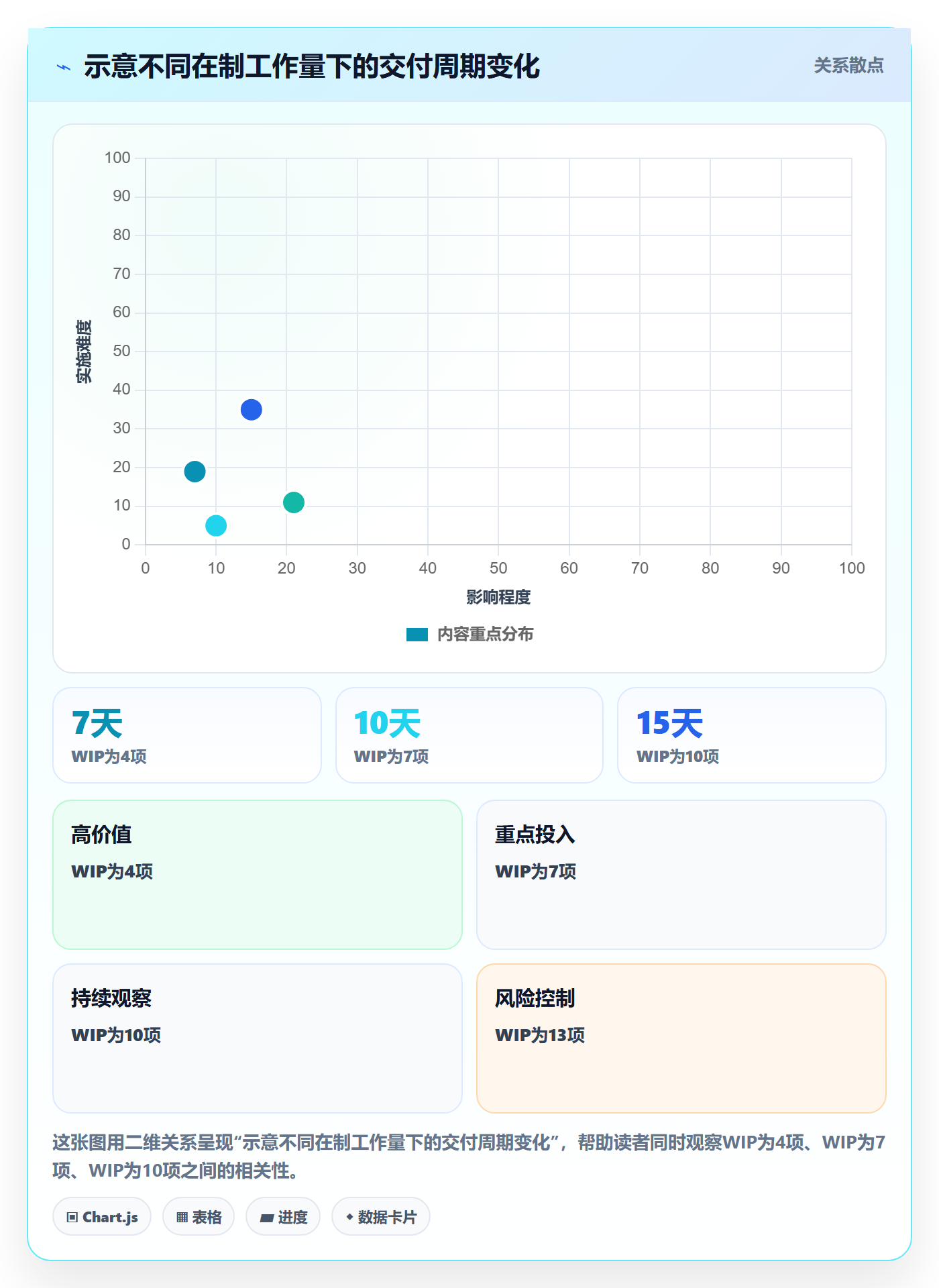 看板Kanban教程:企业管理者效率提升,避坑指南