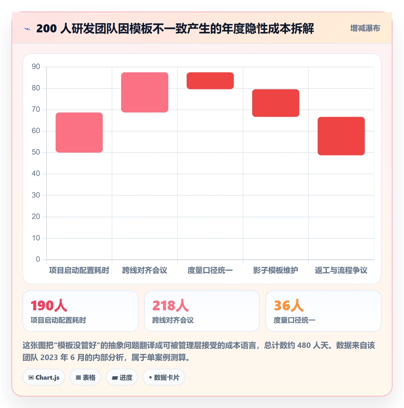 项目模板如何做好模板复用？研发团队制度设计与操作步骤