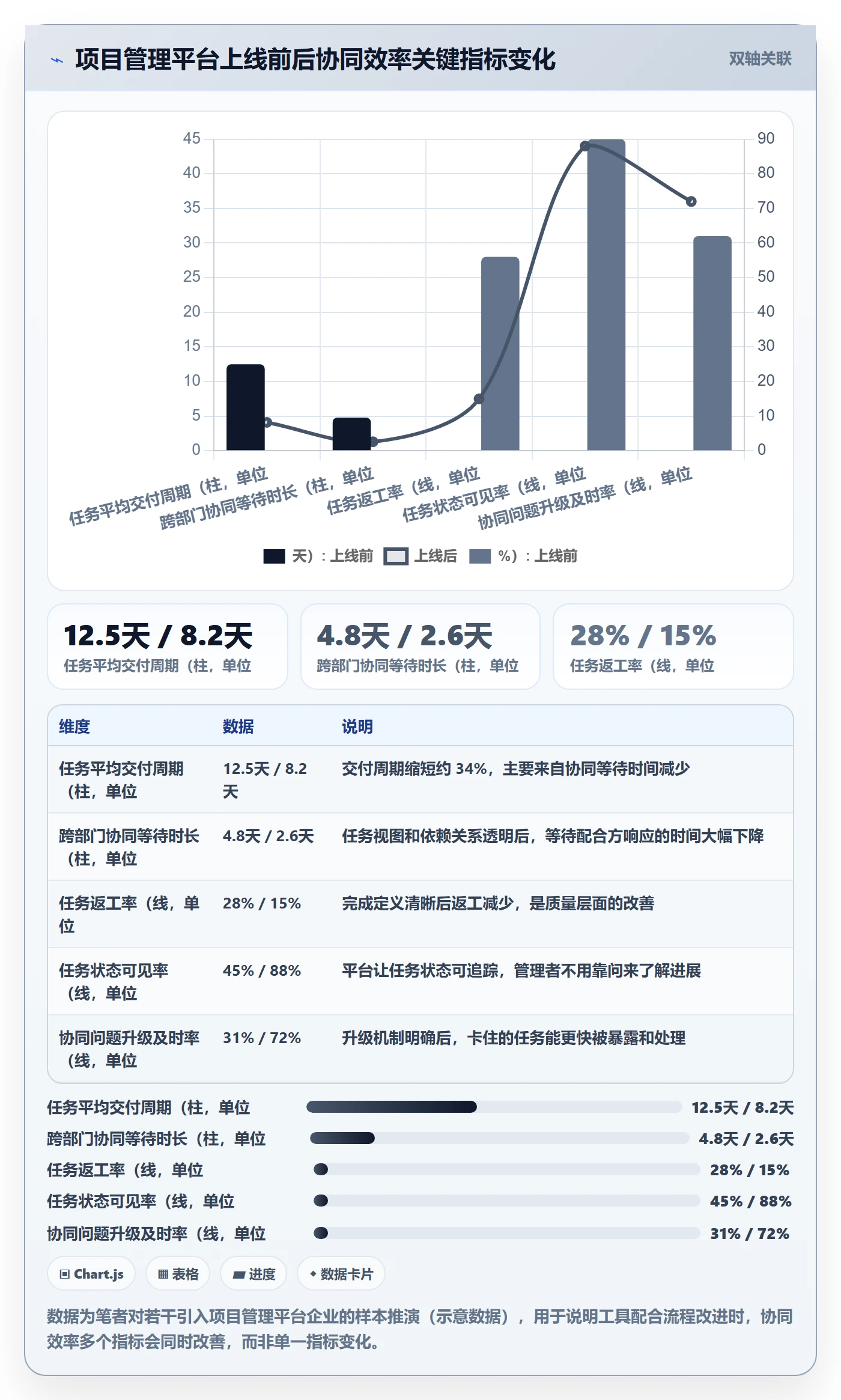 任务执行阻塞教程:企业管理者协同管理,避坑指南