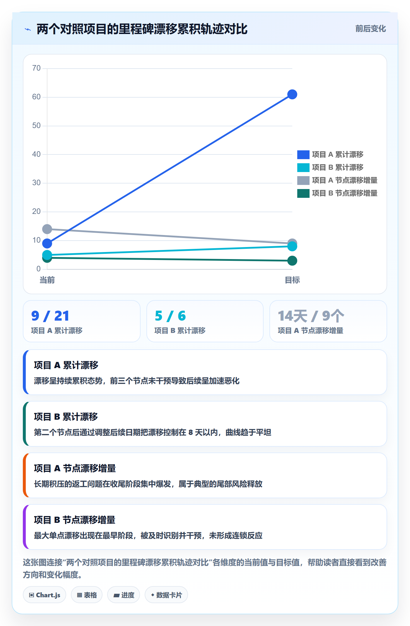 节点日期流程与规范：实施团队里程碑制度设计关键指标