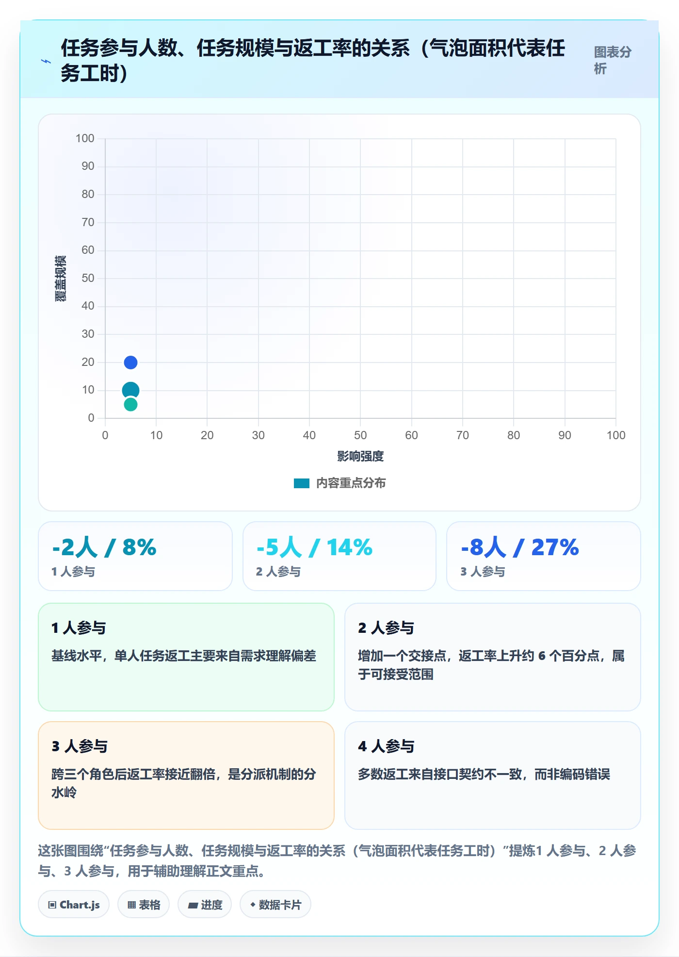 任务分派多人任务教程:研发团队效率提升,避坑指南