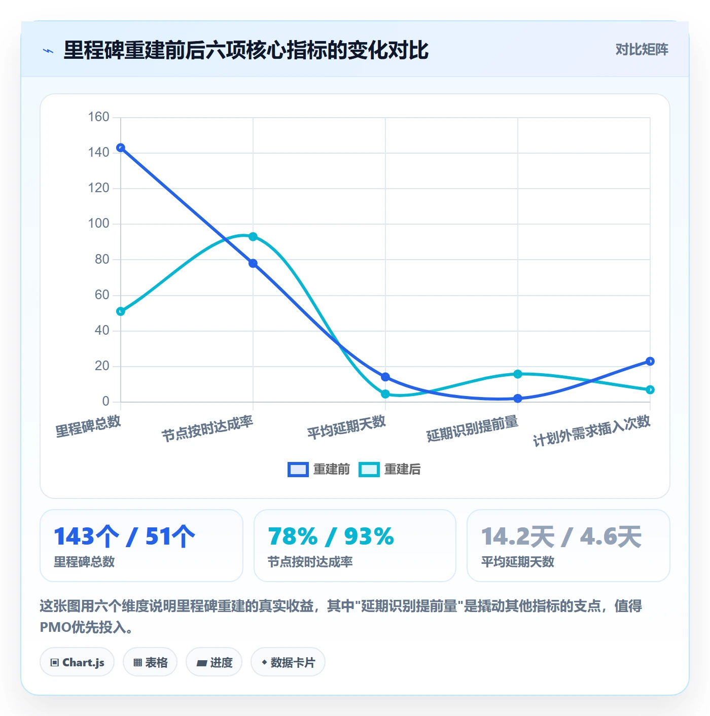 节点延期怎么做?PMO实操方法:里程碑从0到1
