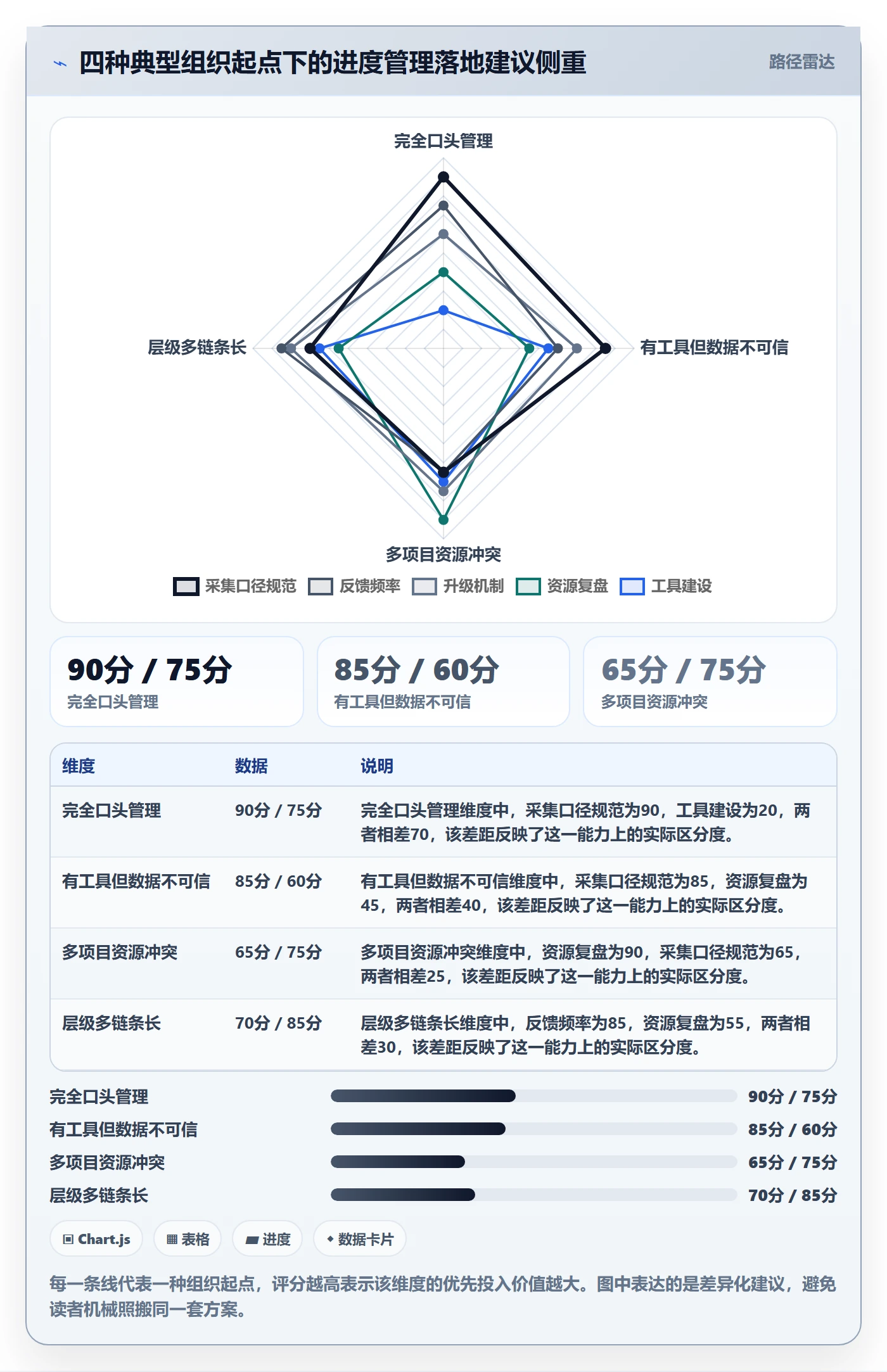 实际进度落地方案：管理层开展进度管理的入门指南案例解析
