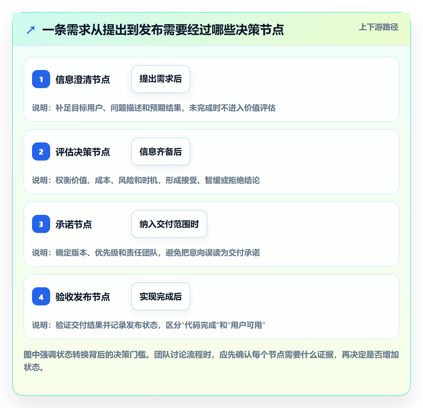 需求状态落地方案：产品经理开展需求管理的入门指南案例解析