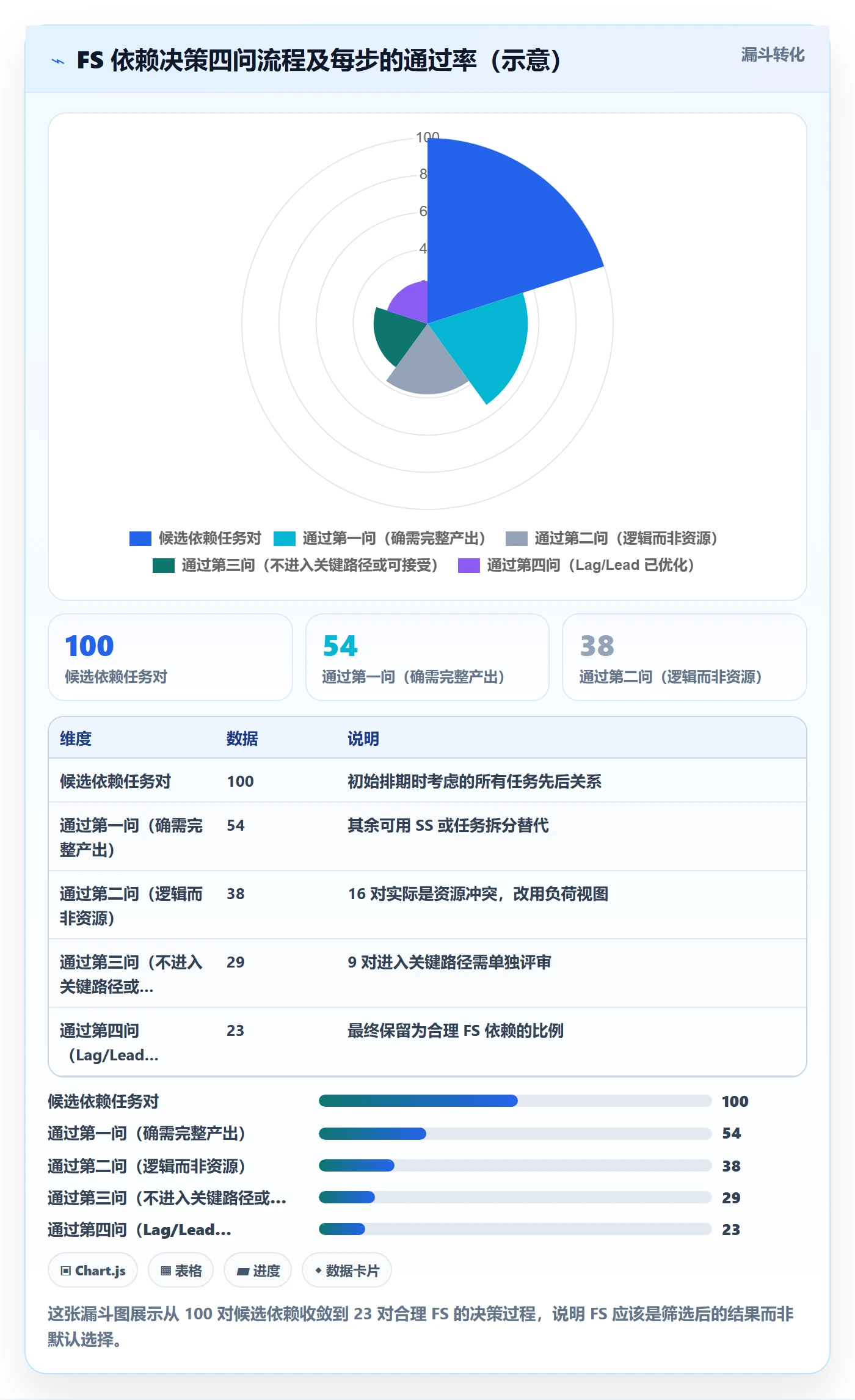 任务依赖FS教程：项目经理效率提升，避坑指南