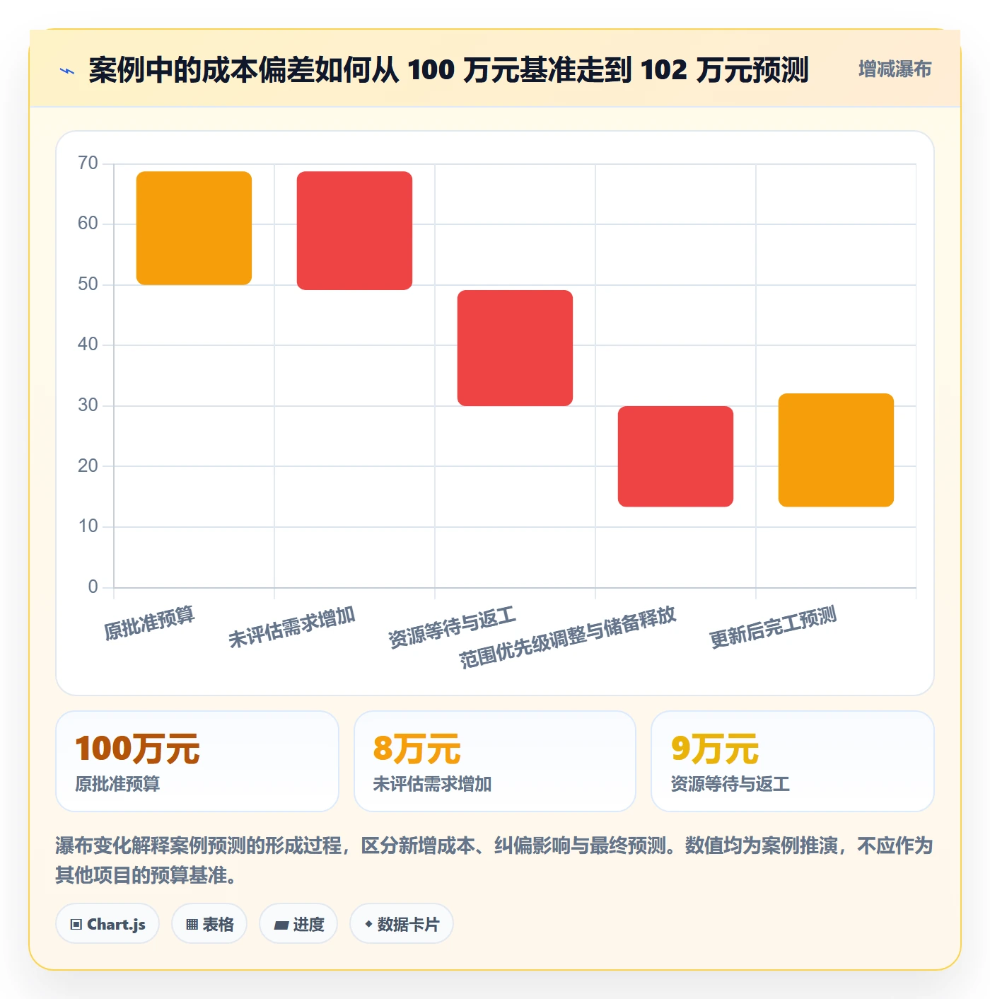 项目成本管理指南:项目经理如何做好成本管理,入门指南全流程