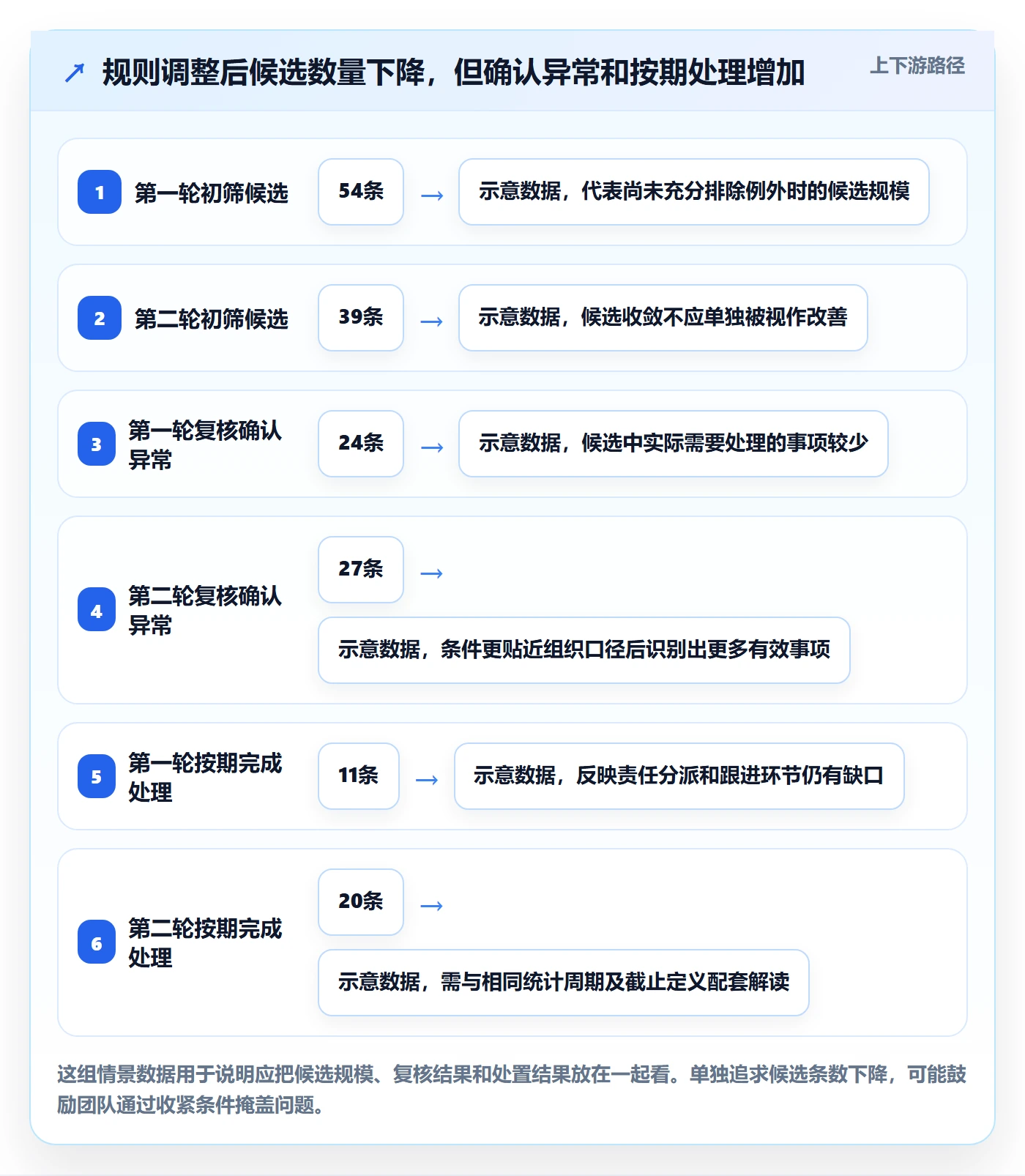 列表视图搜索教程：PMO落地方案，避坑指南