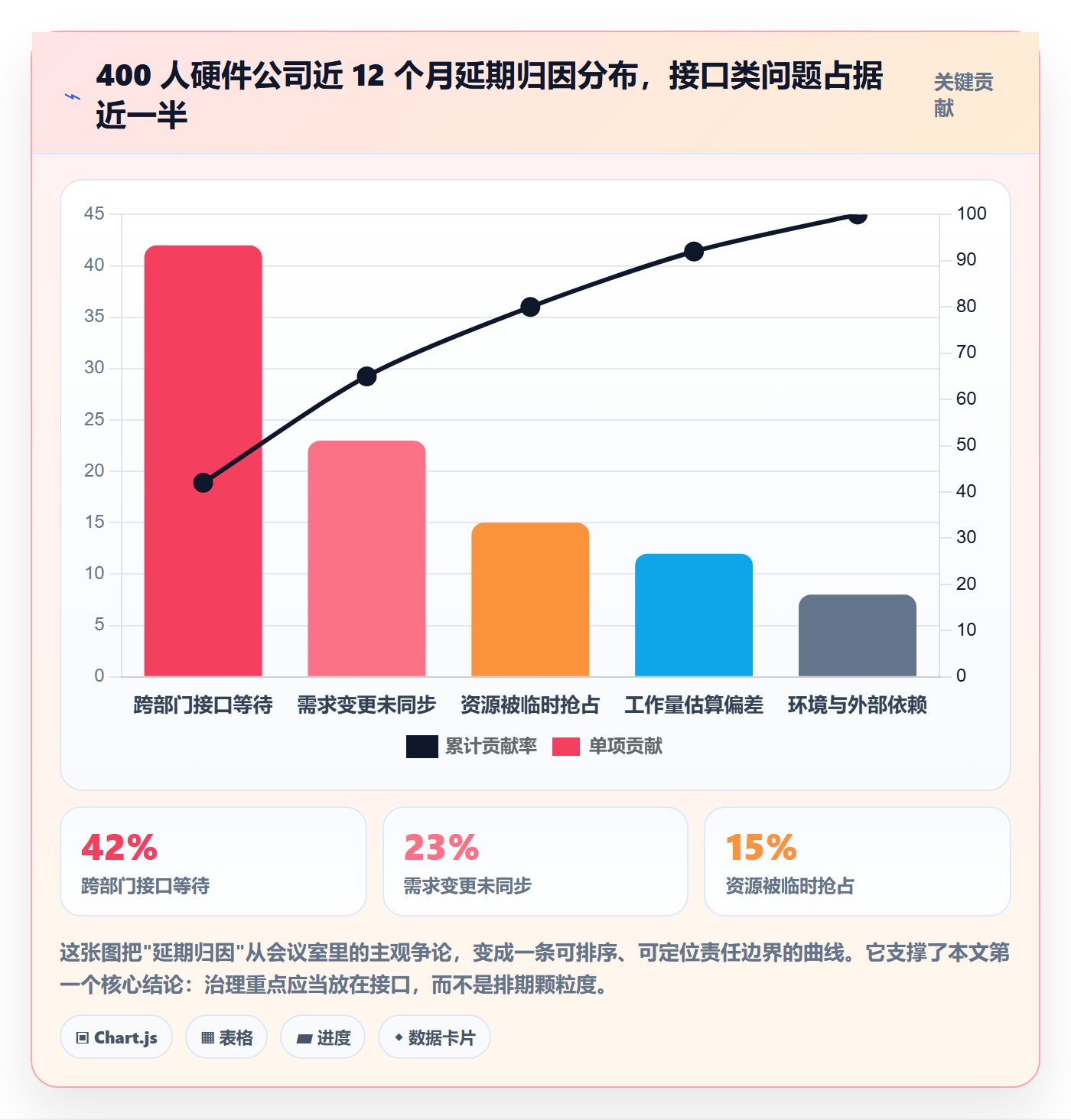 计划进度最佳实践：跨部门团队进度管理协同管理，常见问题