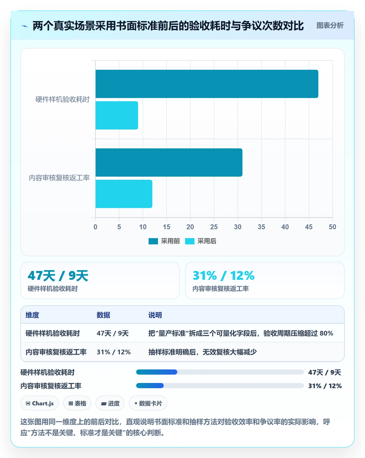 审核管理方法大全:跨部门团队任务验收入门指南落地清单