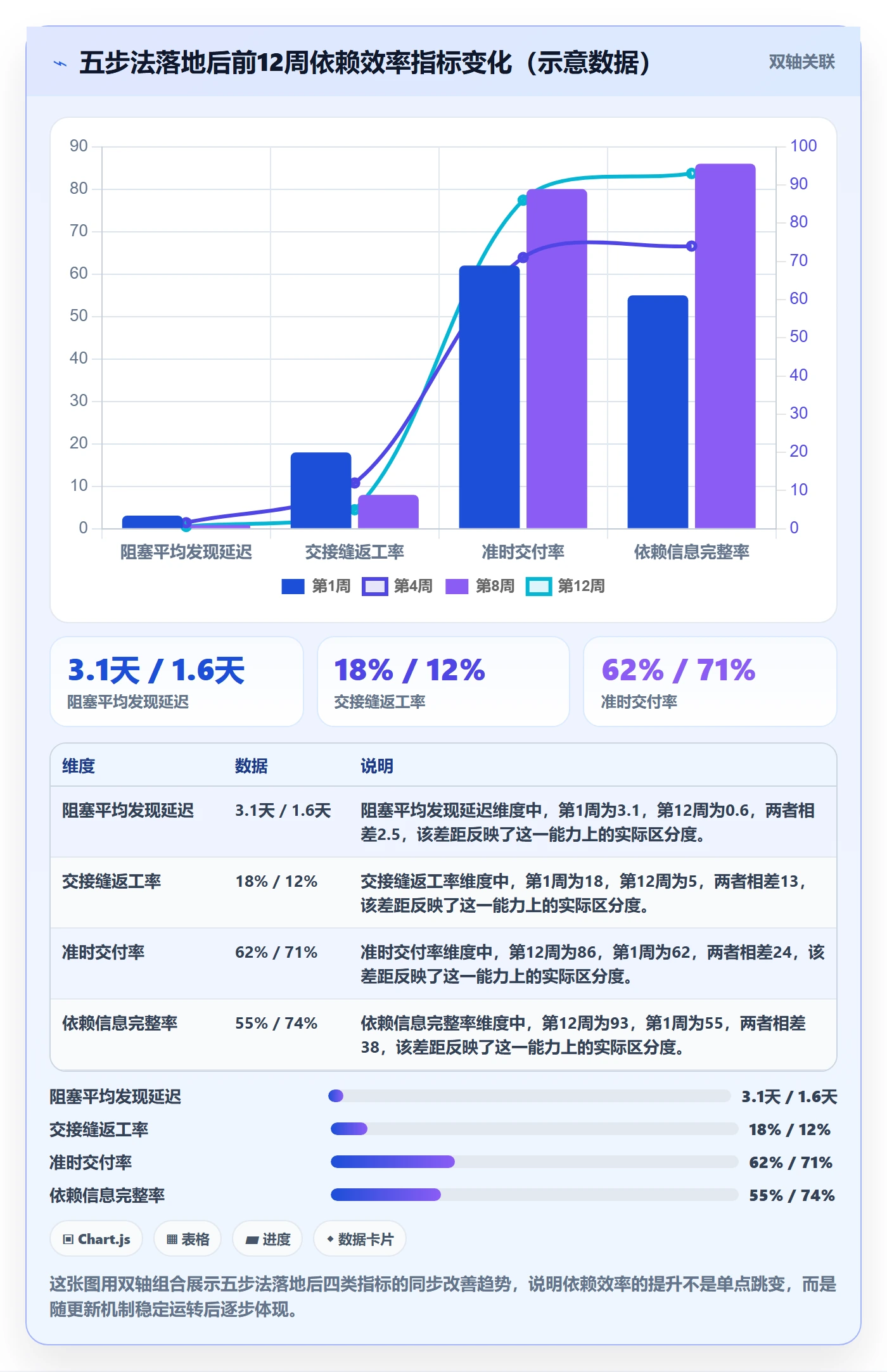 后置任务实操方法:企业管理者提升任务依赖效率的实操方法方法与模板