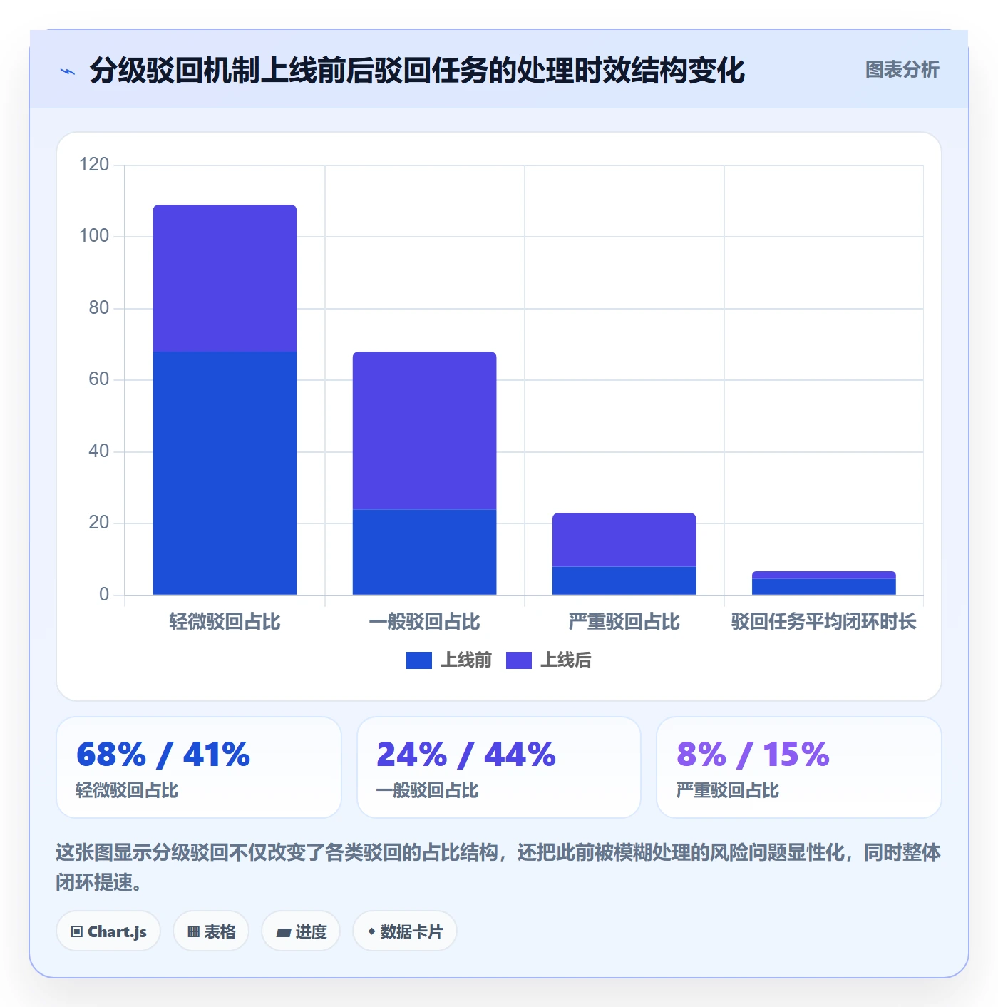任务验收如何做好驳回?PMO实操方法与操作步骤