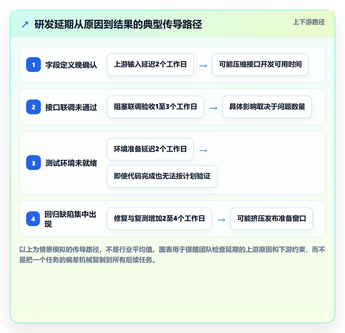 基线对比实操方法:研发团队提升甘特图效率的入门指南方法与模板