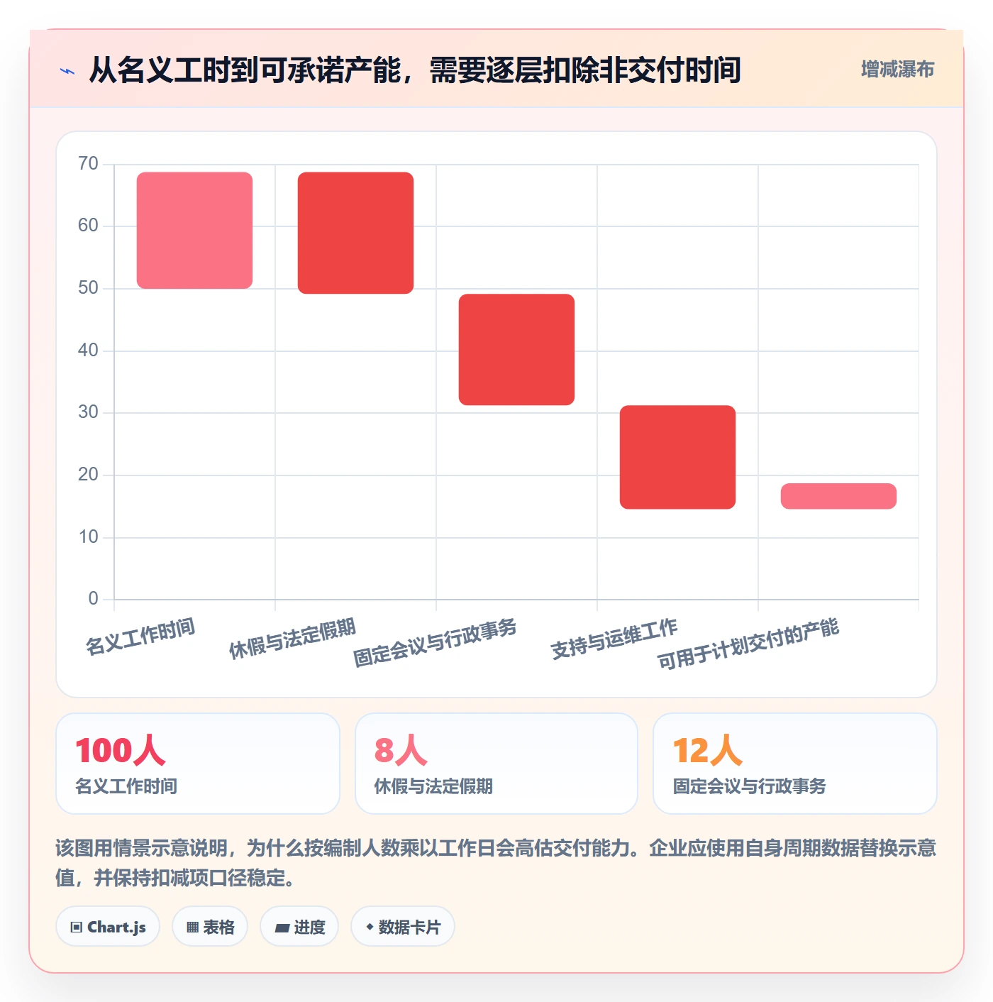 工作量管理指南：企业管理者如何做好人力资源计划，数据分析全流程