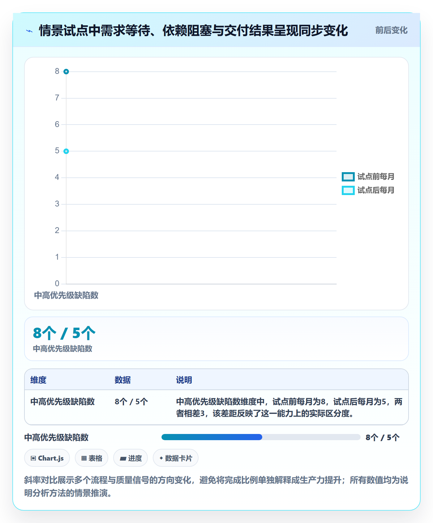 敏捷项目Scrum全流程:项目经理落地方案与一文讲清