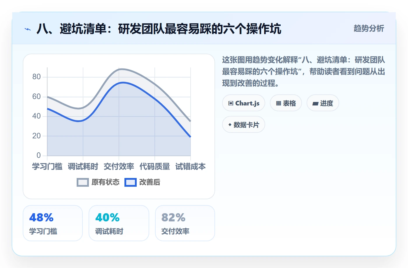 八、避坑清单:研发团队最容易踩的六个操作坑