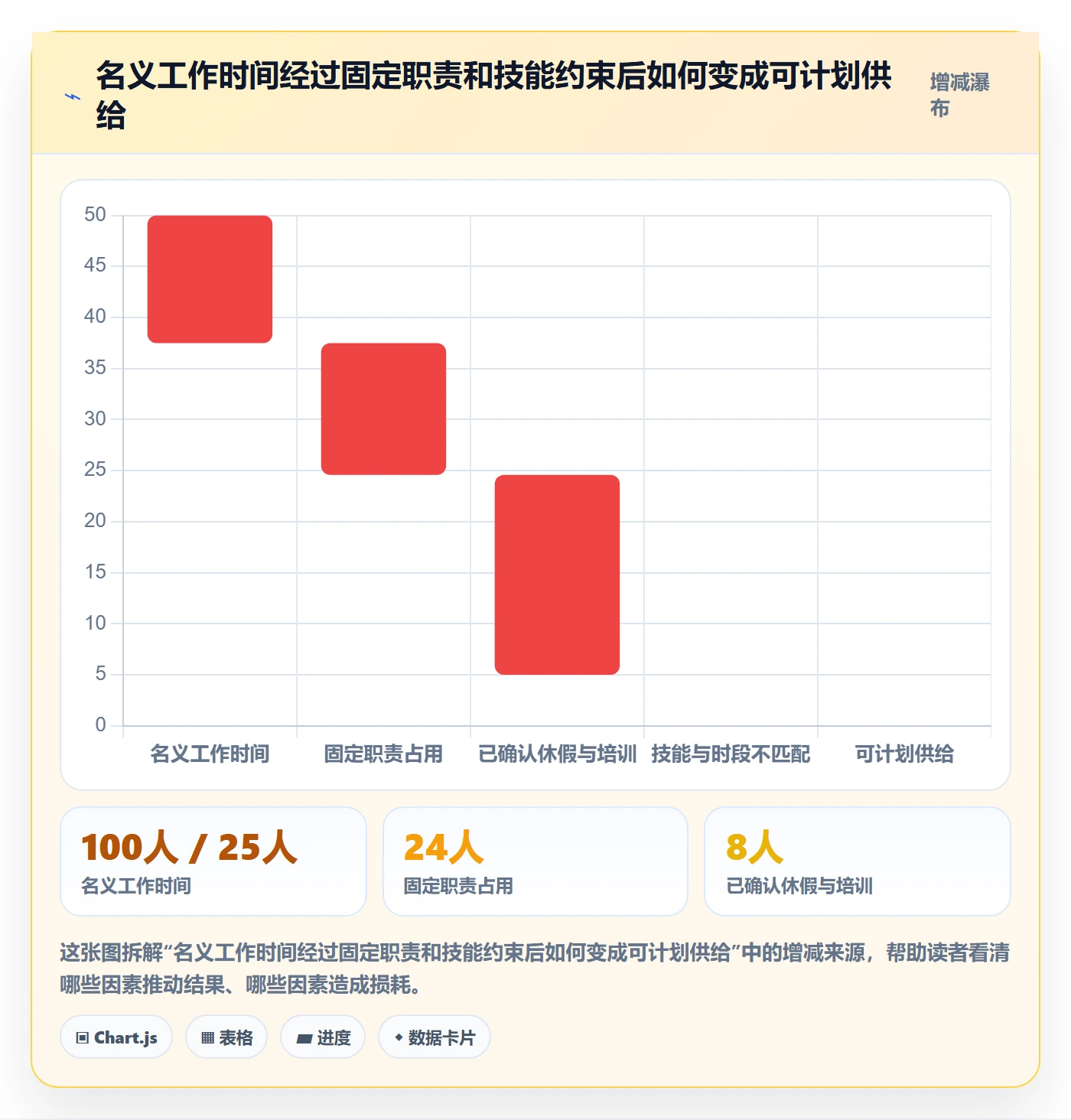 资源池落地方案：跨部门团队开展资源管理的入门指南案例解析