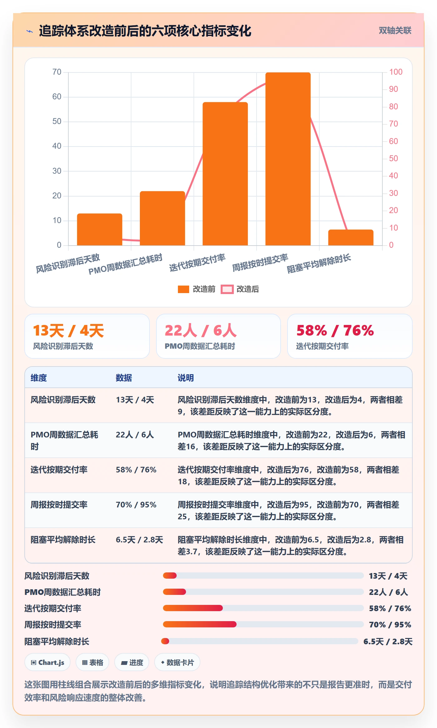 追踪管理指南:PMO如何做好进度跟踪,流程优化全流程