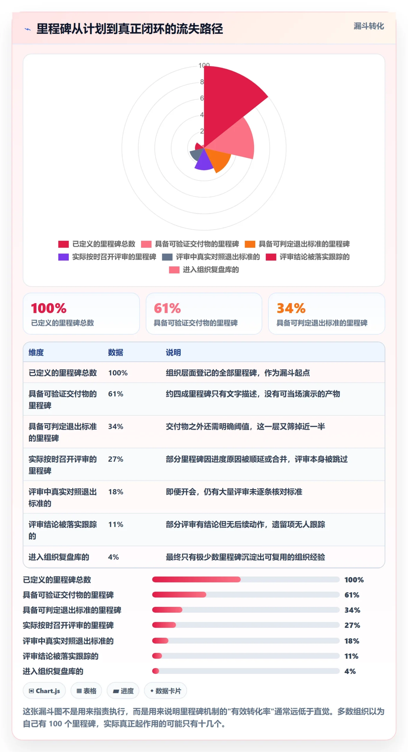 里程碑最佳实践:项目经理里程碑落地方案,常见问题