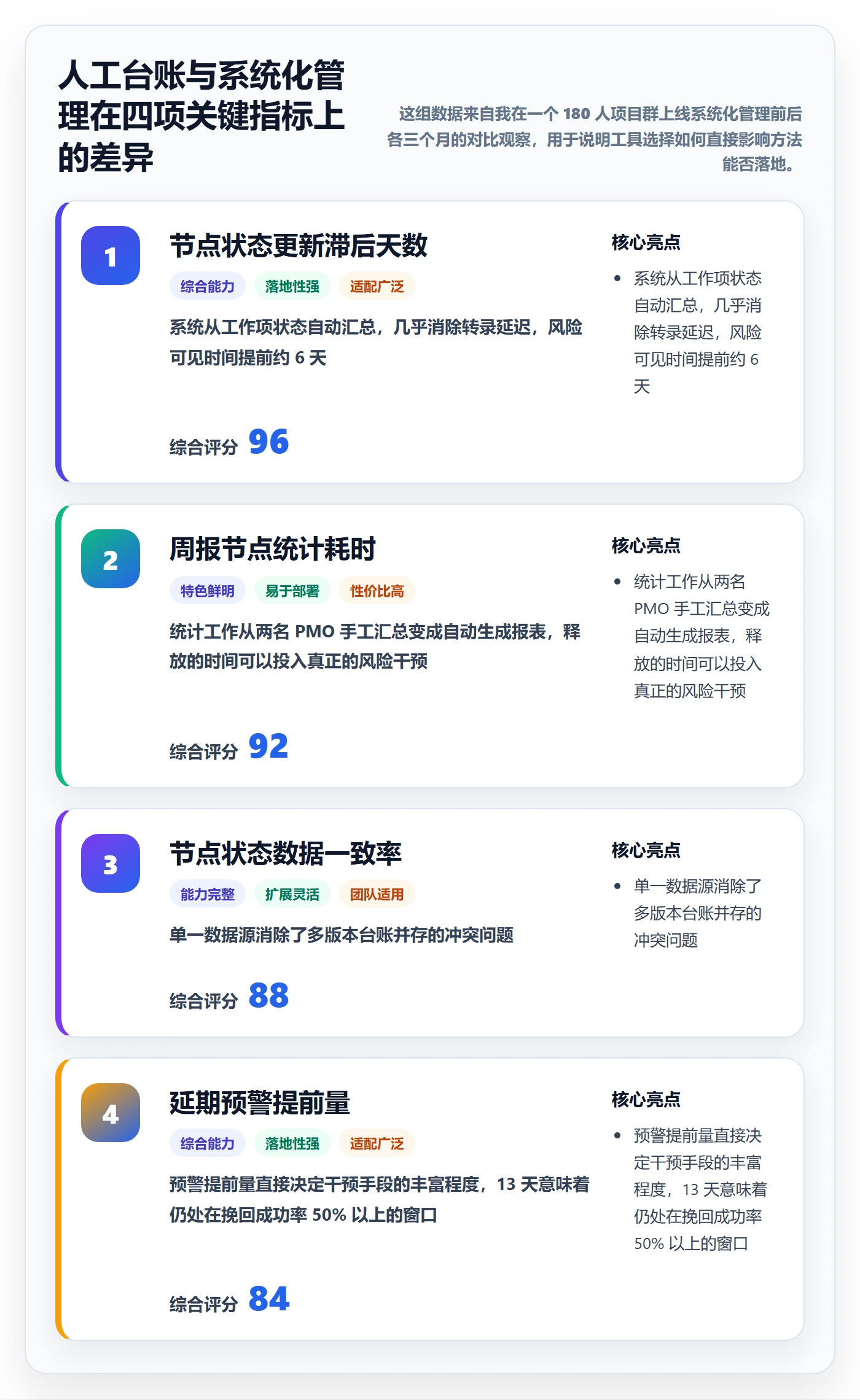 节点延期管理方法大全:项目经理里程碑落地方案落地清单