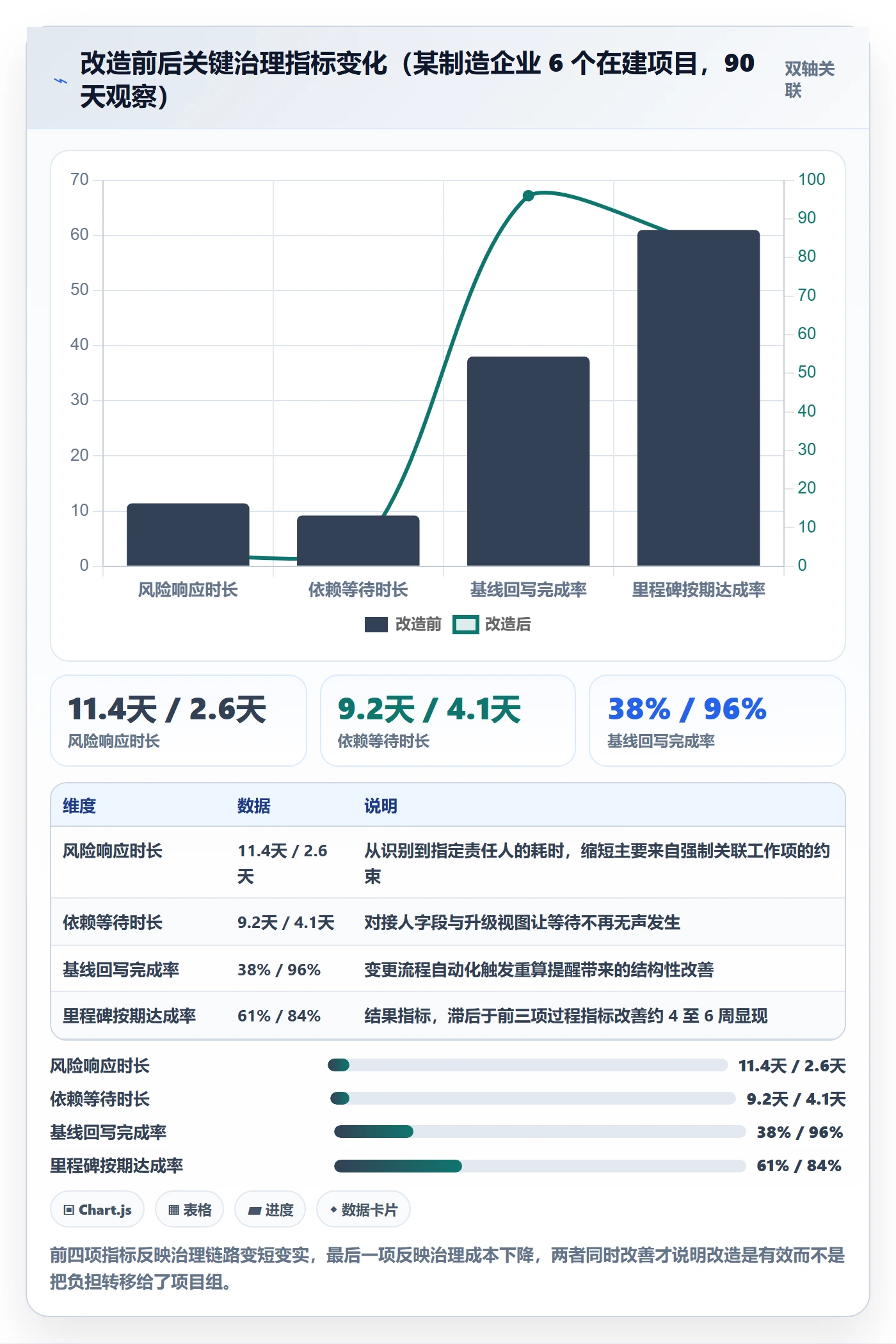 实施计划最佳实践：PMO项目规划风险控制，常见问题