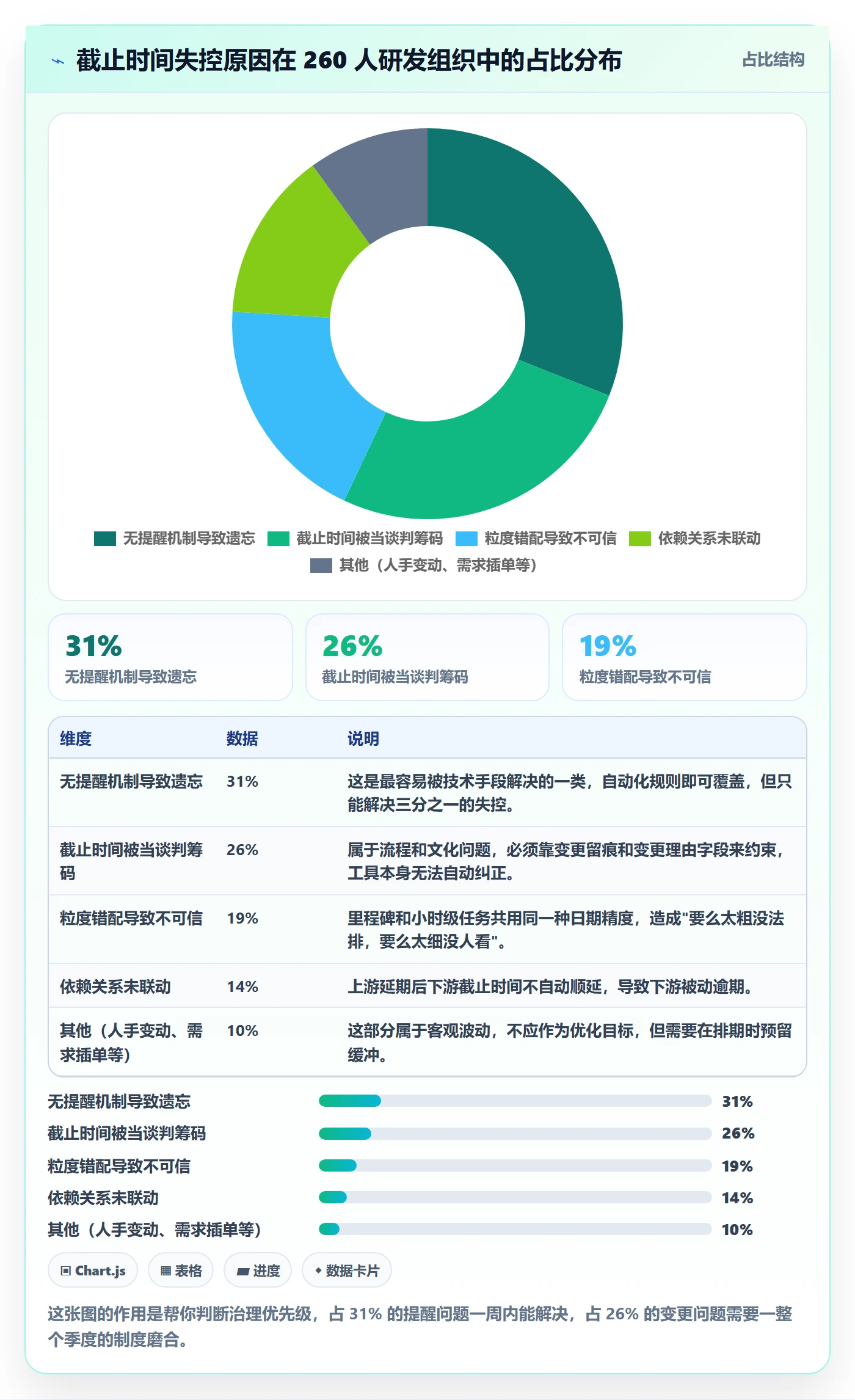 截止时间实操方法：项目经理提升任务属性效率的落地方案方法与模板