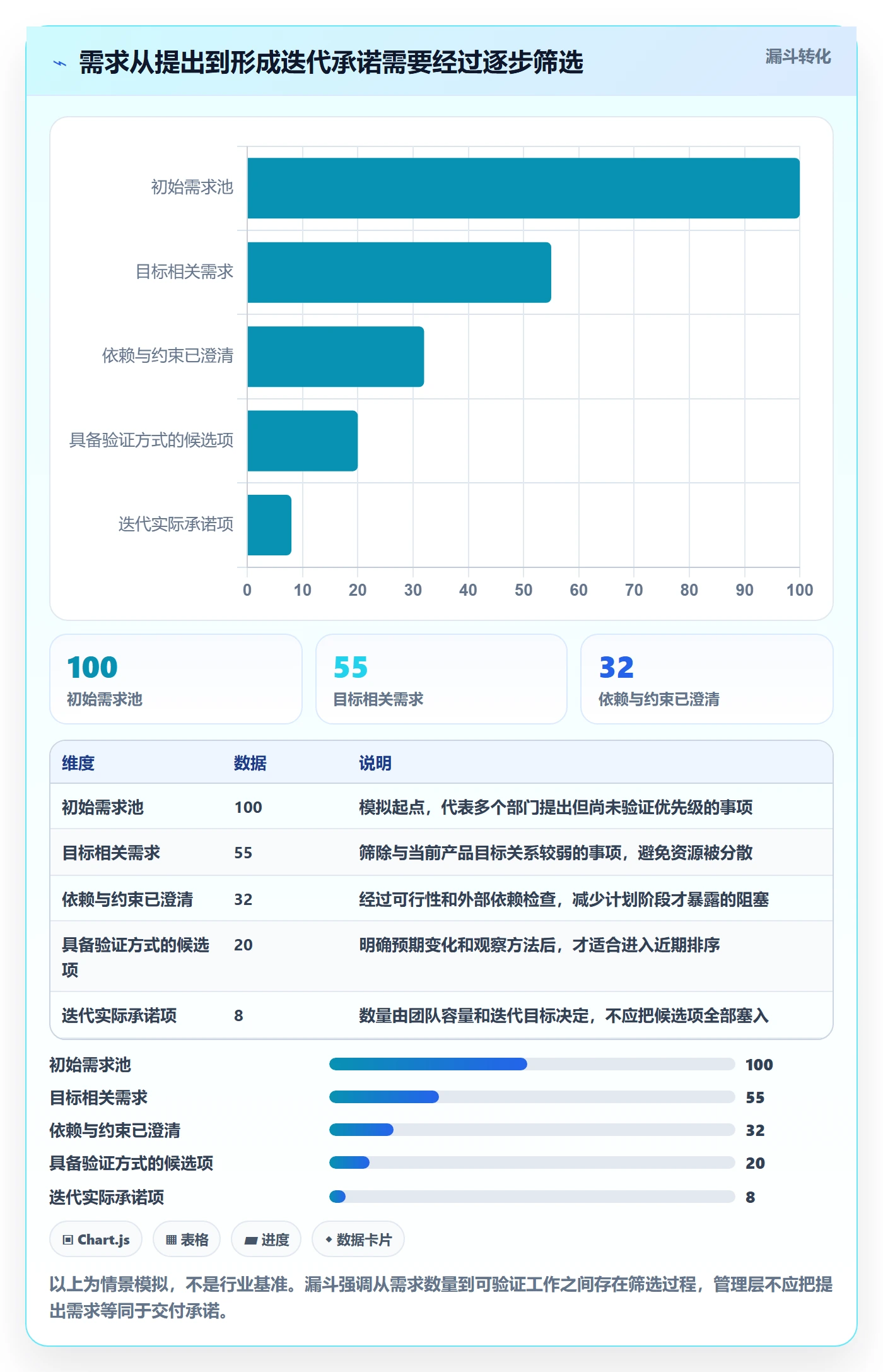 敏捷项目Scrum全流程:管理层最佳实践与一文讲清