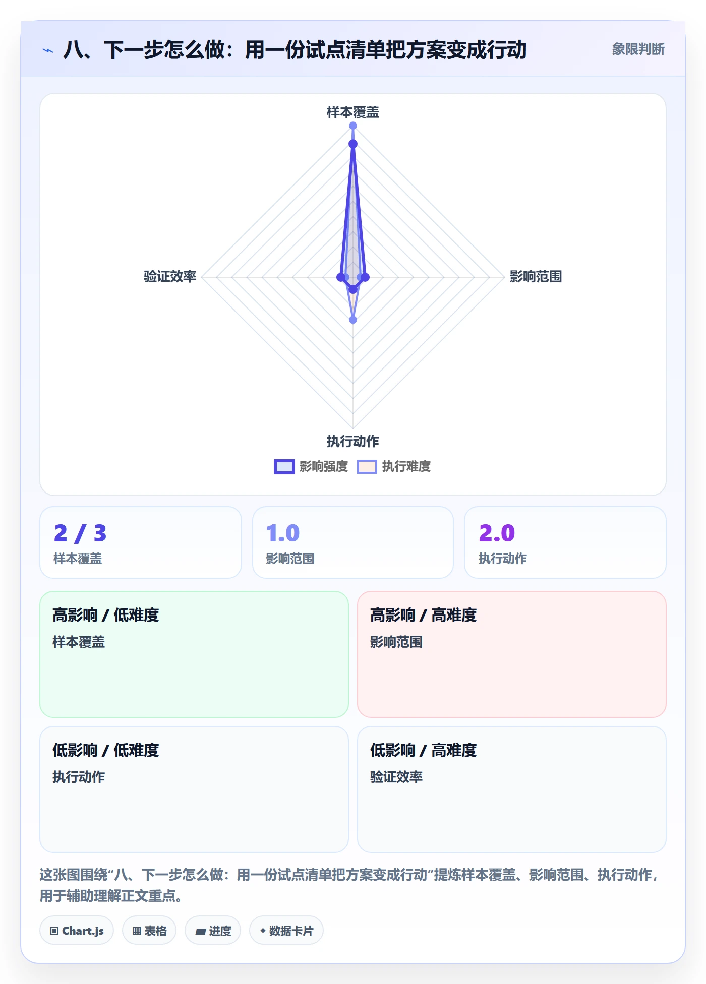八、下一步怎么做:用一份试点清单把方案变成行动