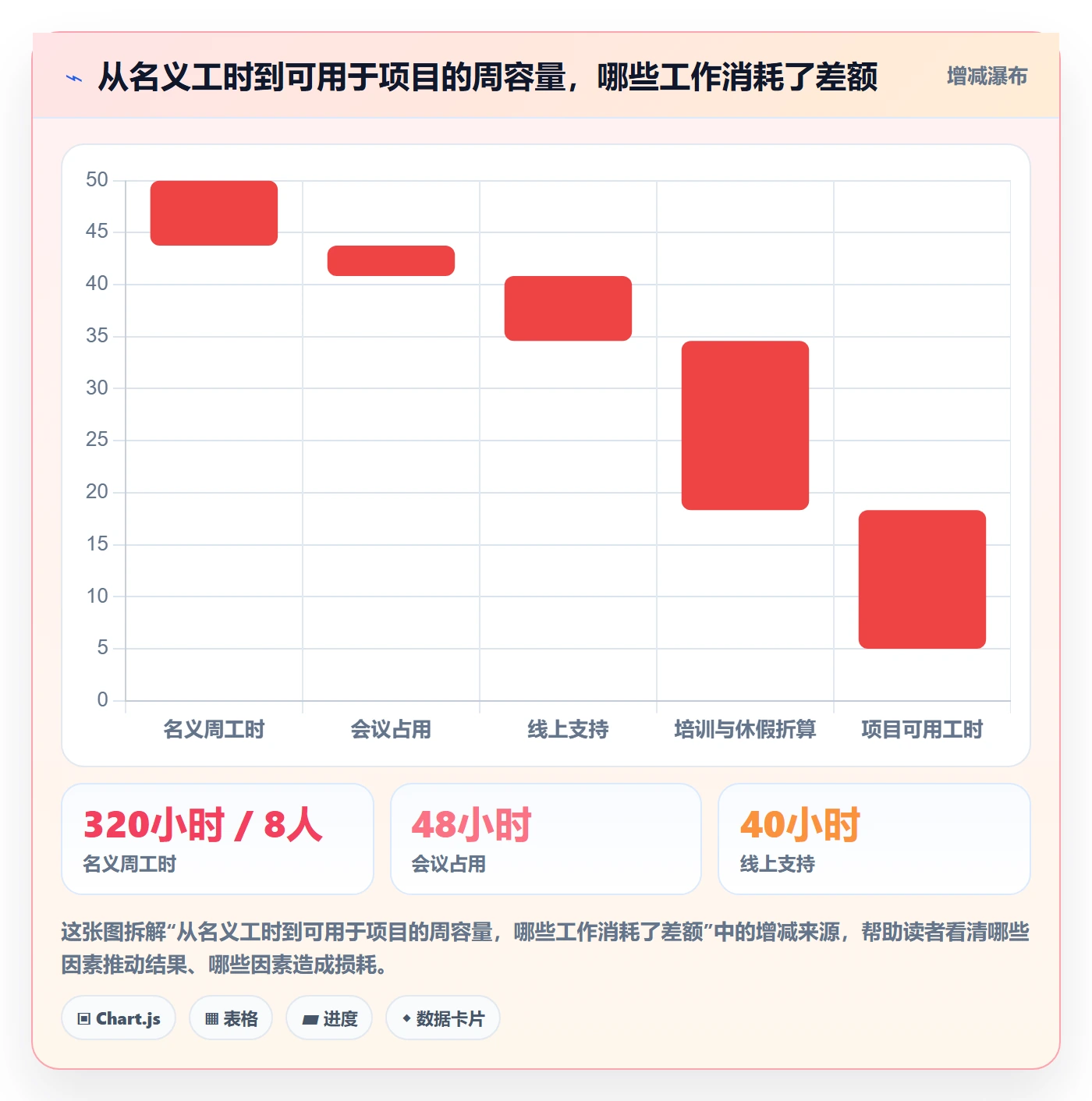 资源管理角色教程:产品经理效率提升,避坑指南