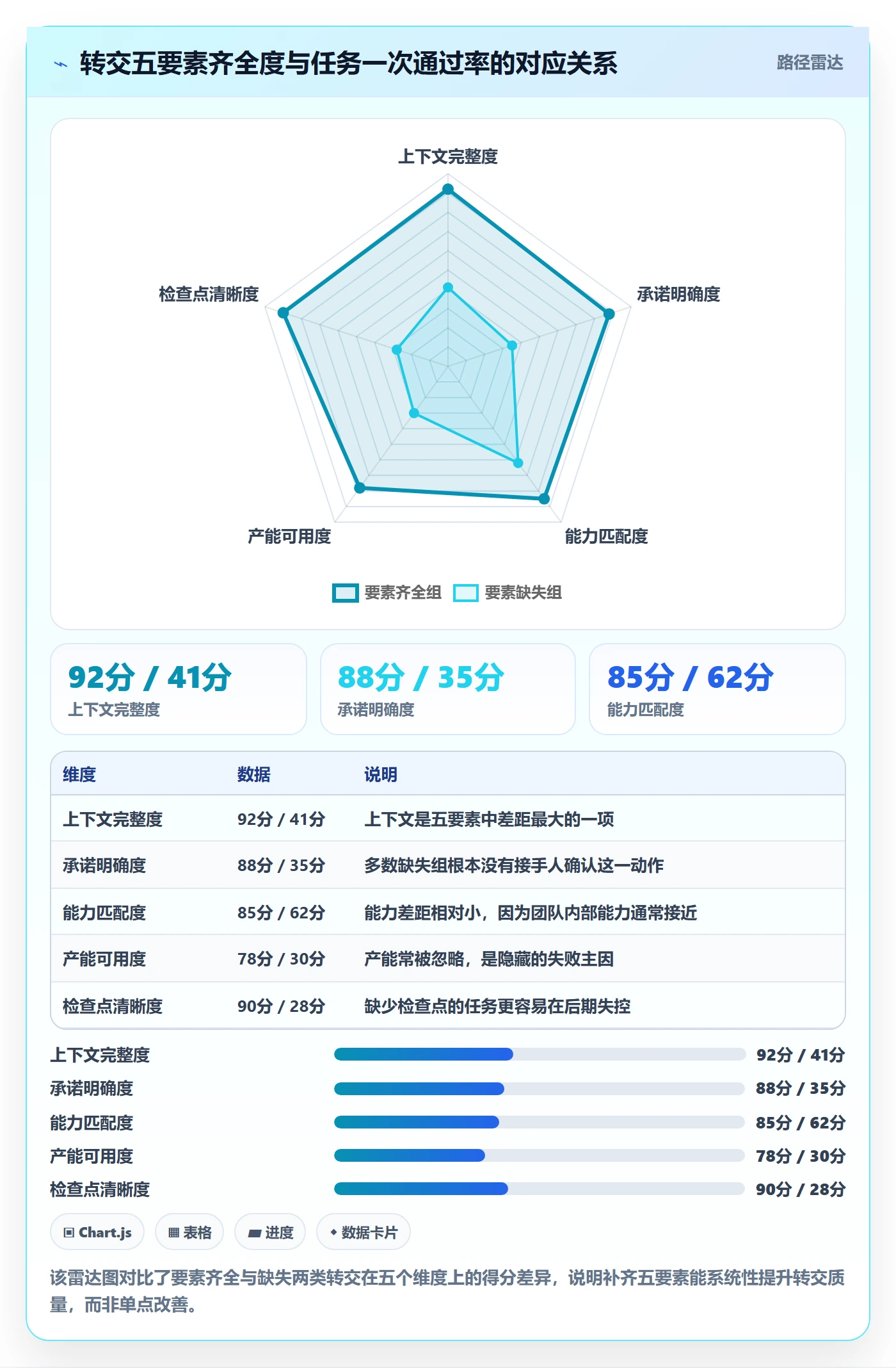 任务分派如何做好转交?企业管理者实操方法与操作步骤